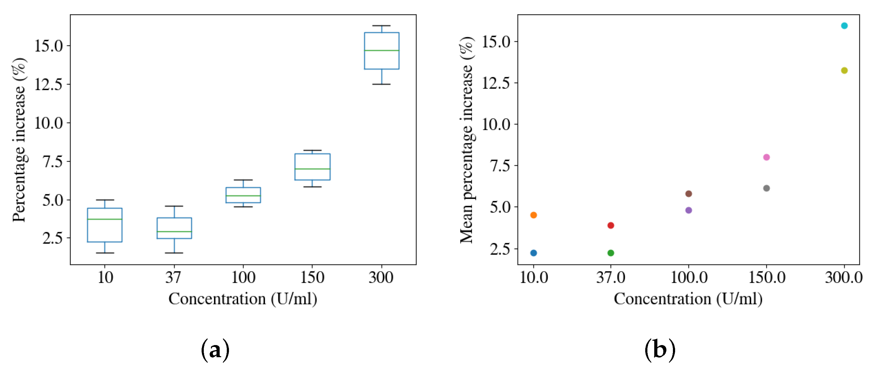 Engproc 27 00074 g004