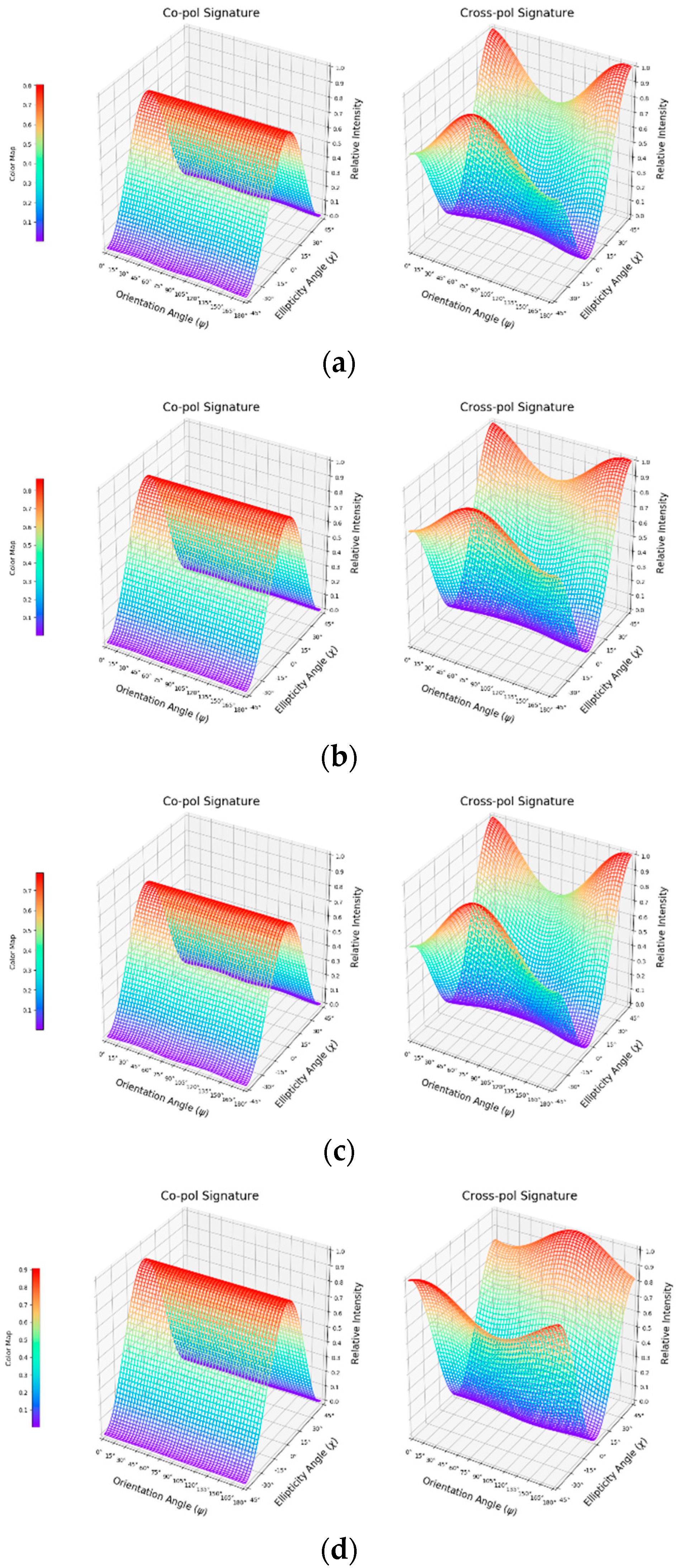 Engproc 27 00077 g005a