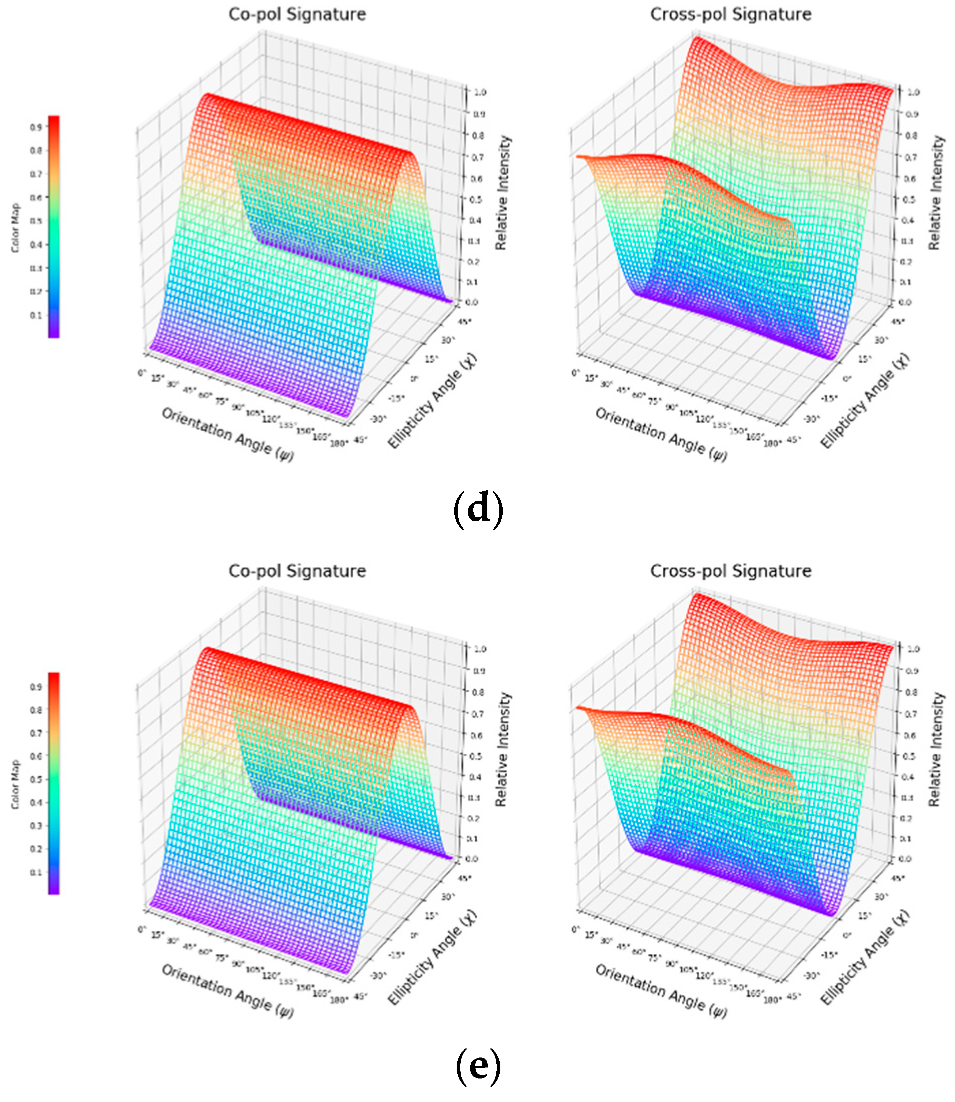 Engproc 27 00077 g006b