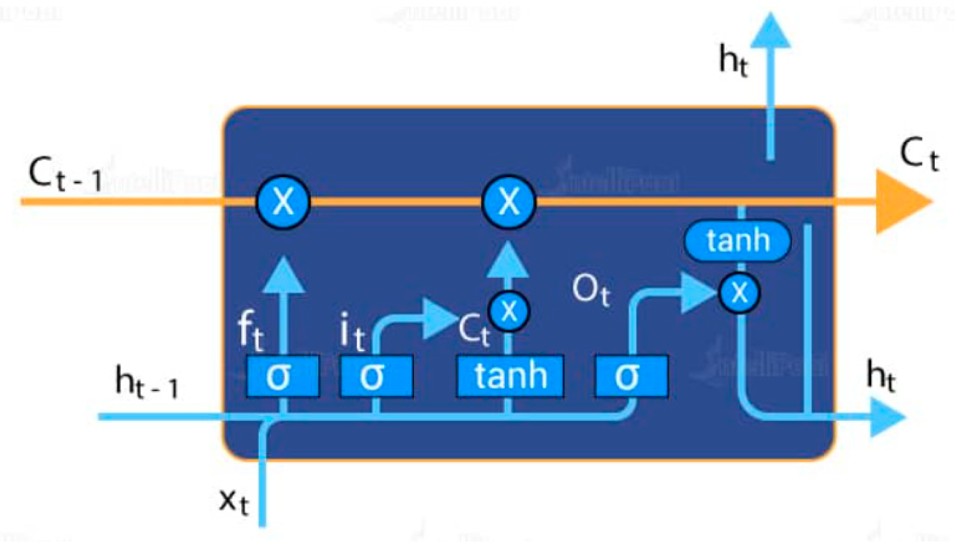 Engproc 27 00078 g001 Engproc 27 00078 g001