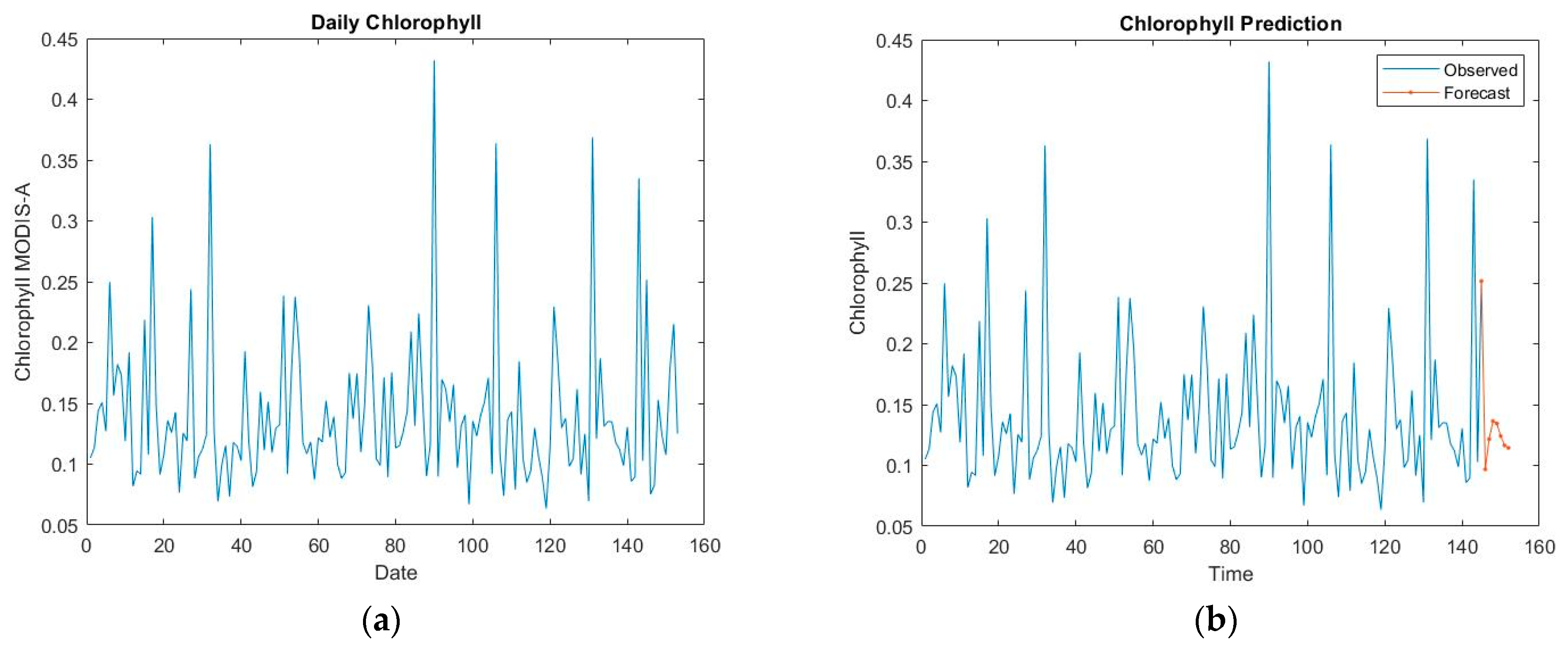 Engproc 27 00078 g009 Engproc 27 00078 g009