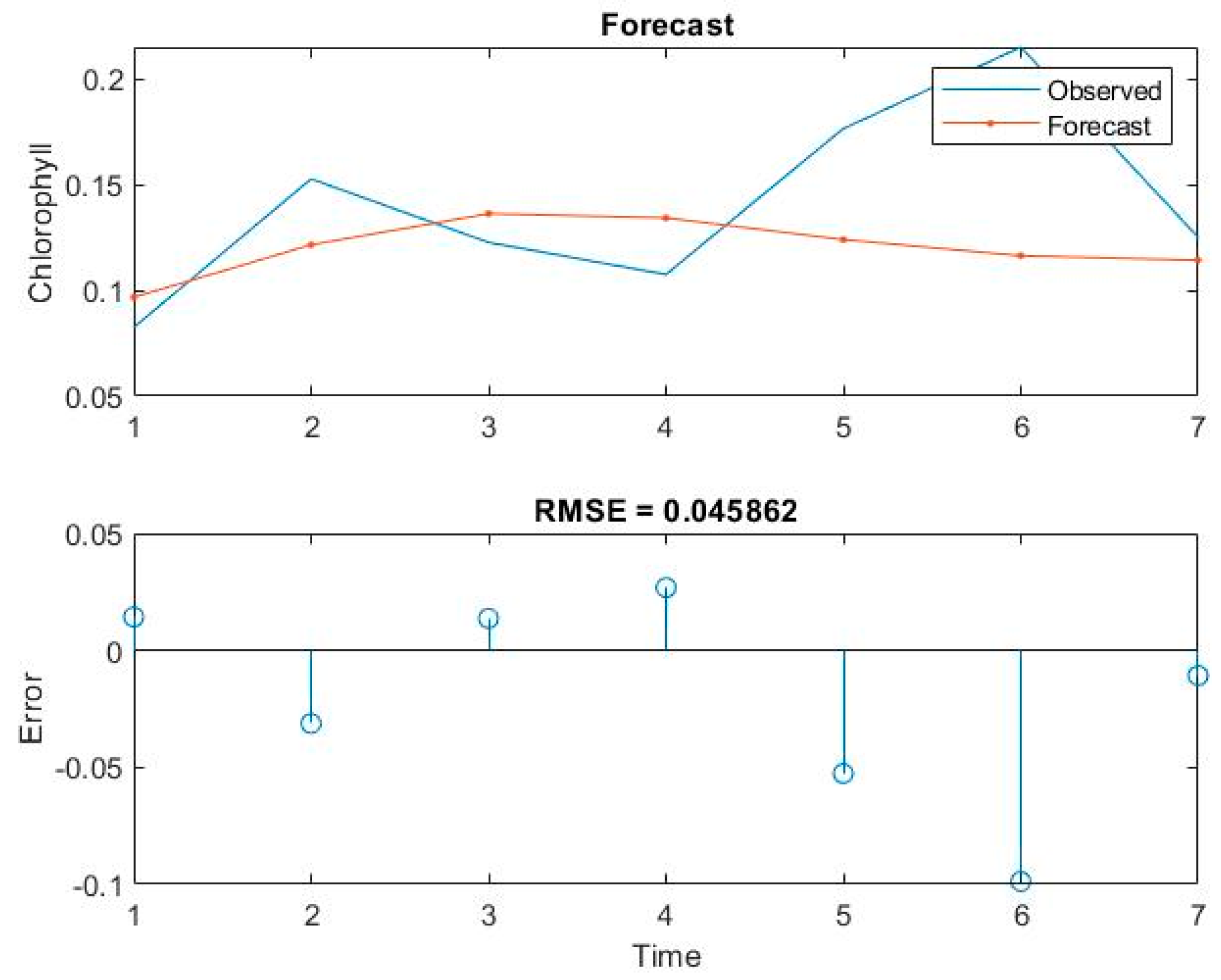 Engproc 27 00078 g011 Engproc 27 00078 g011