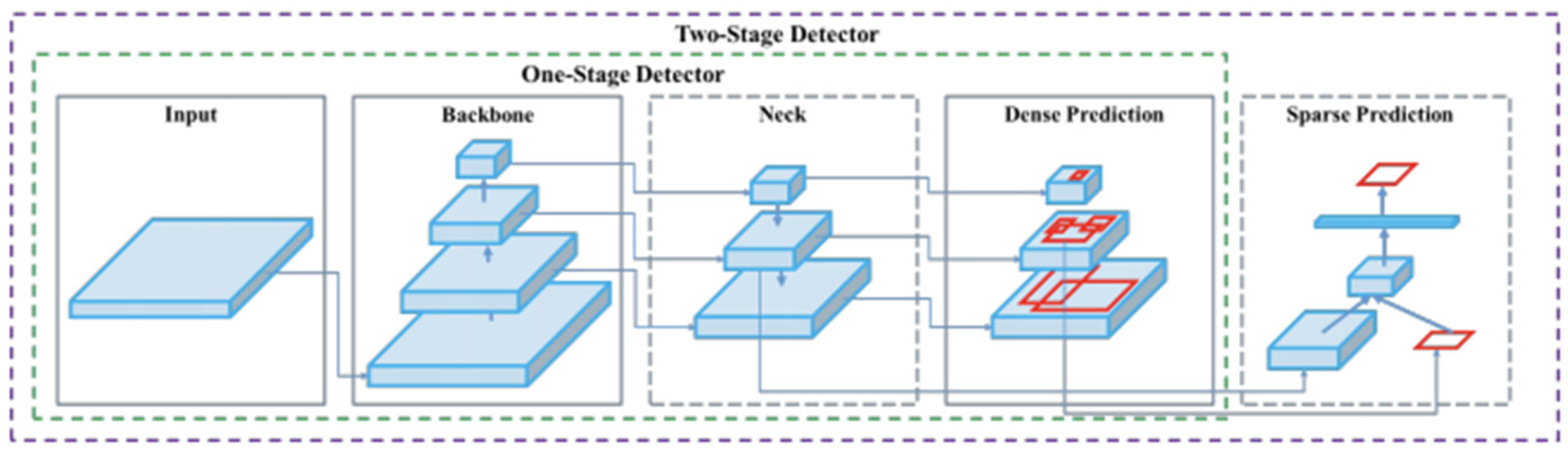 Engproc 27 00087 g004
