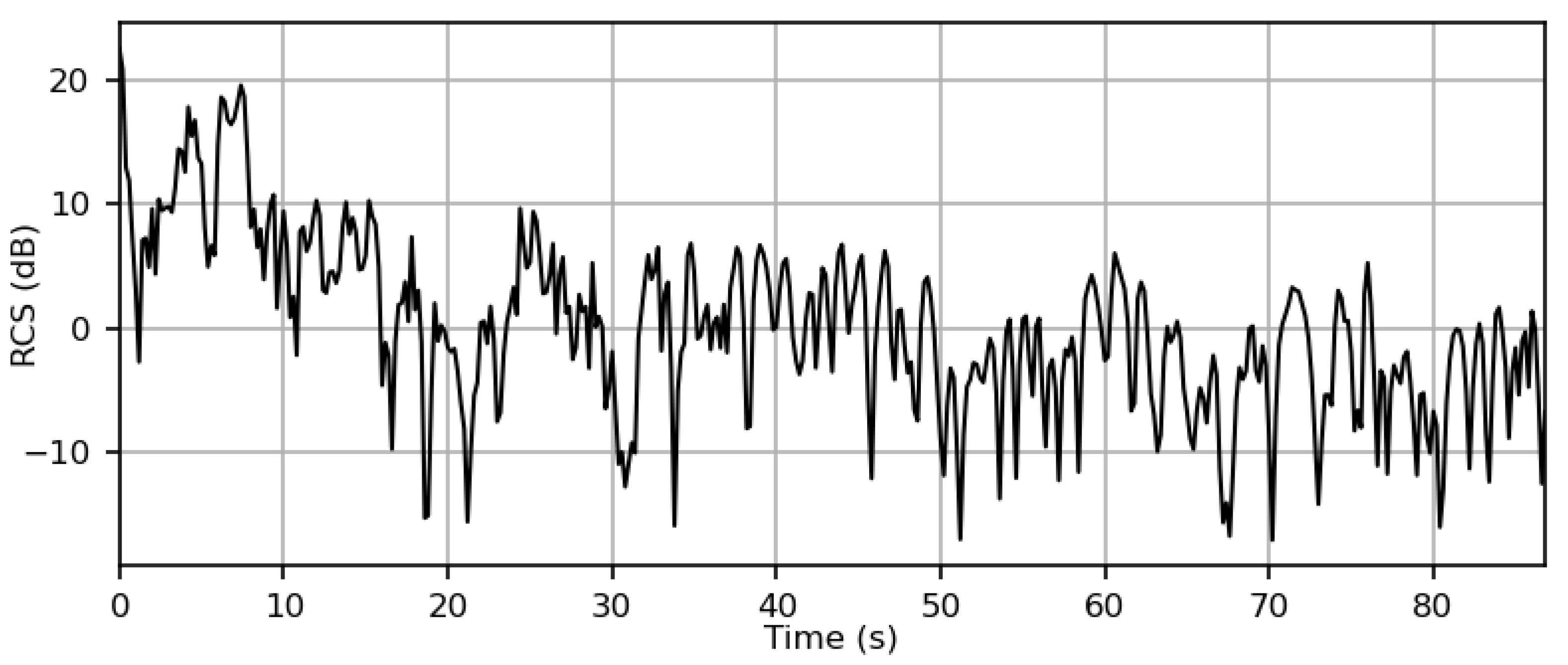 Engproc 28 00004 g003 550