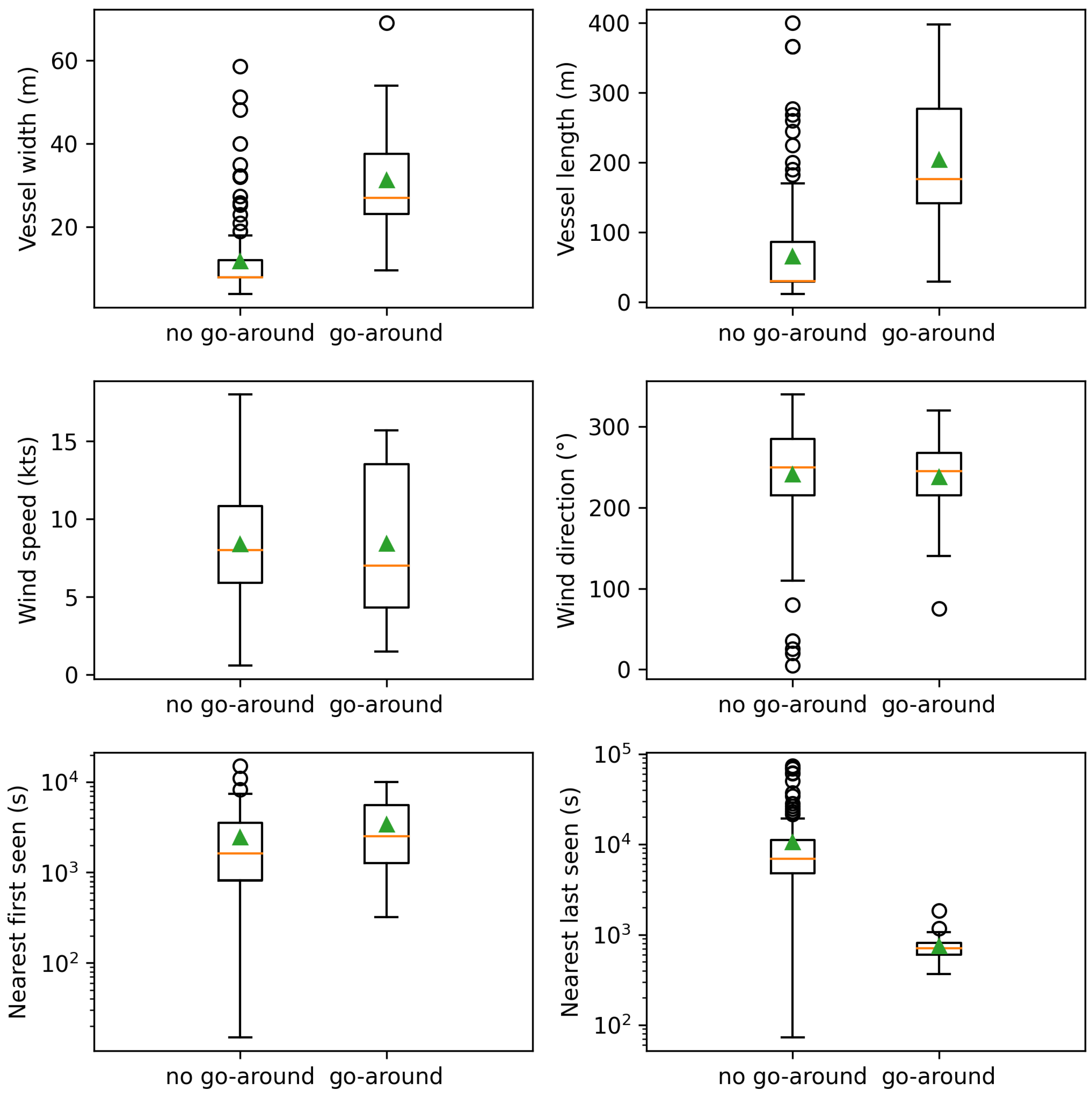 Engproc 28 00005 g004