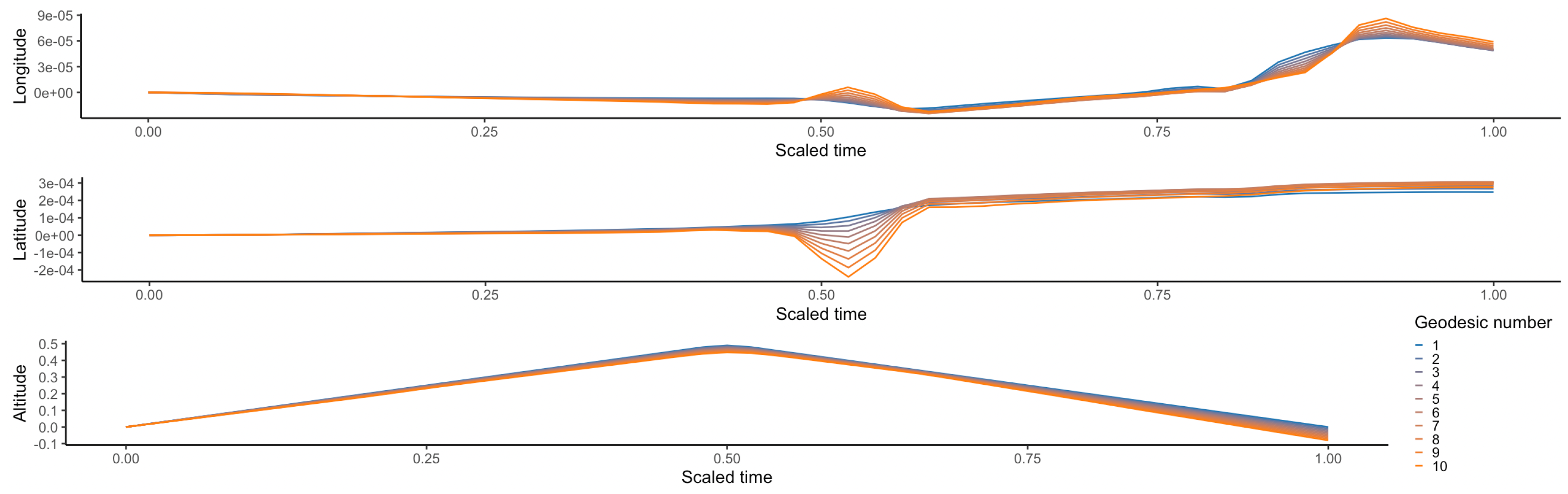 Engproc 28 00006 g004