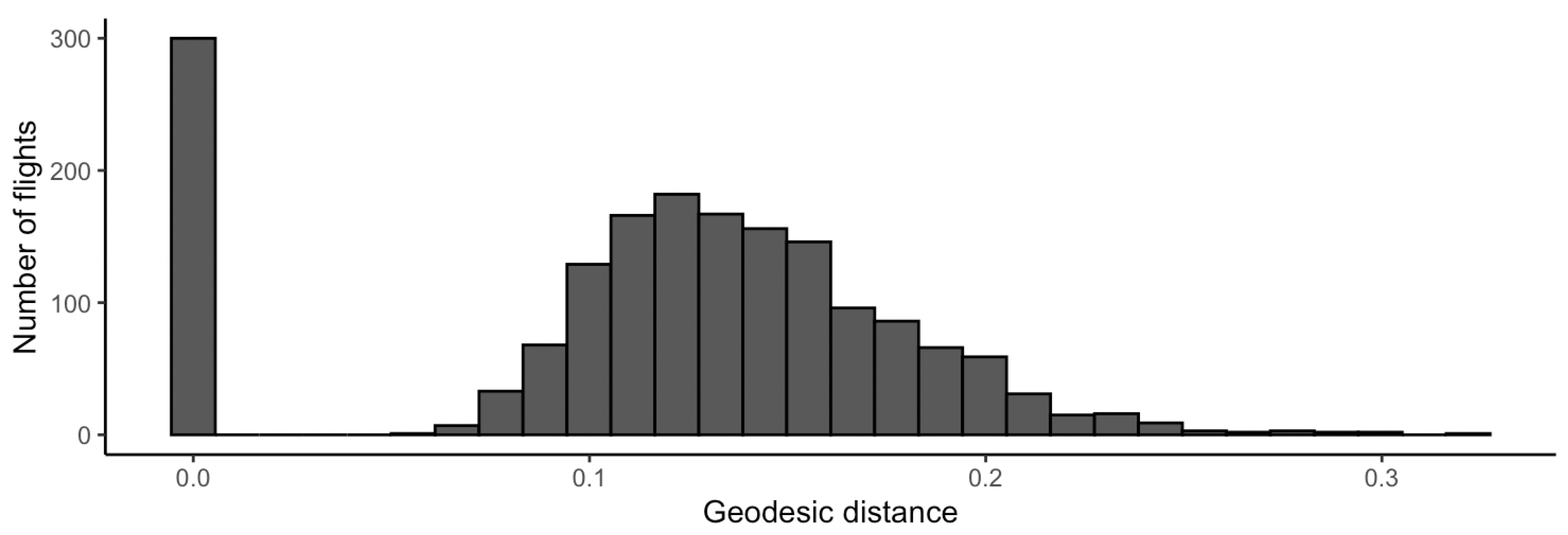Engproc 28 00006 g005