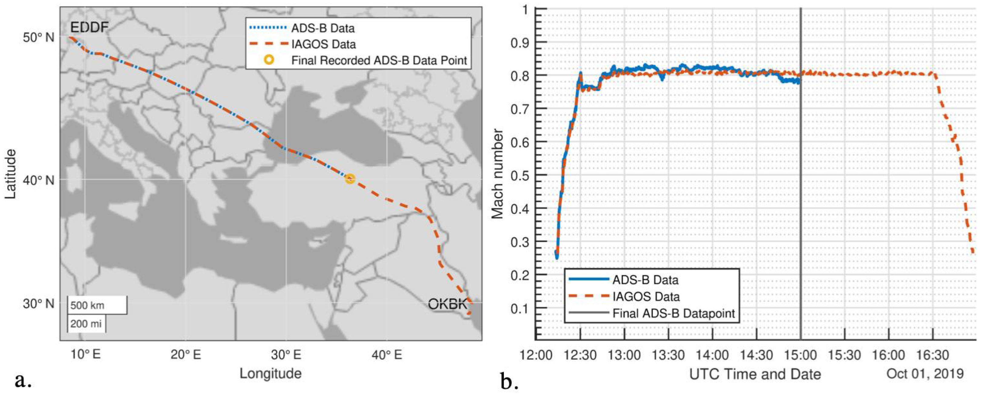 Engproc 28 00011 g002