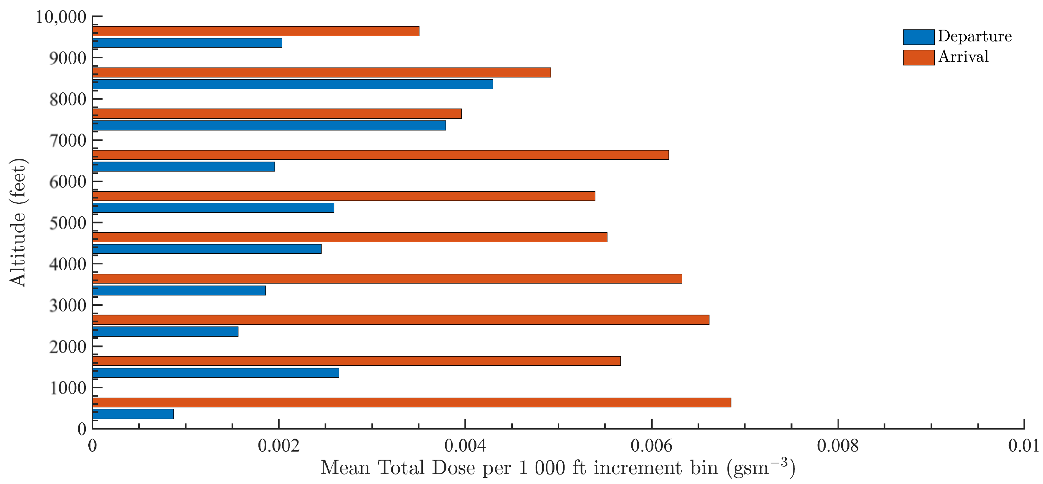 Engproc 28 00011 g005