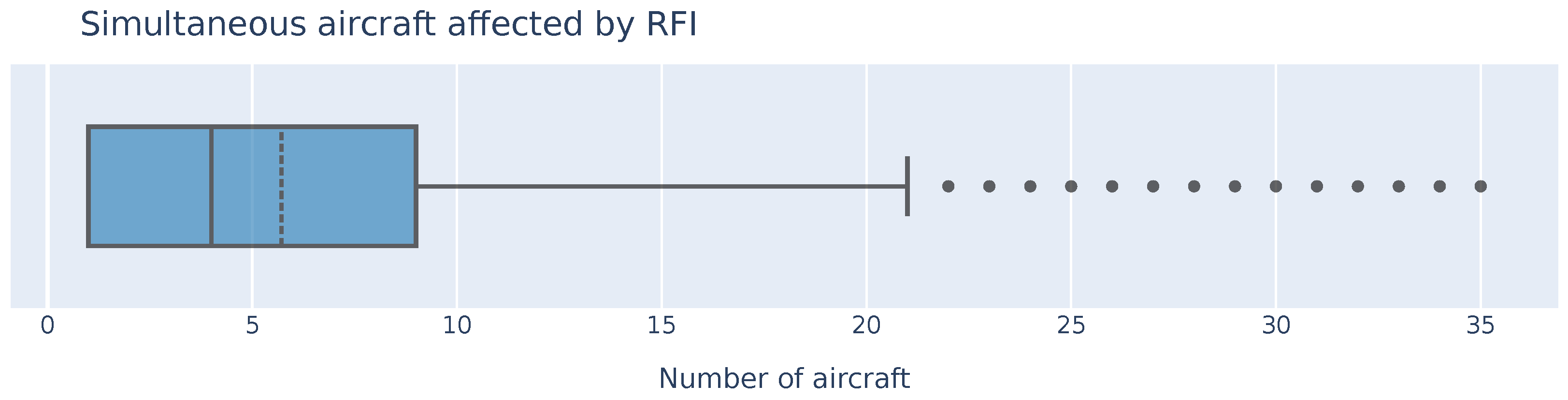 Engproc 28 00012 g005
