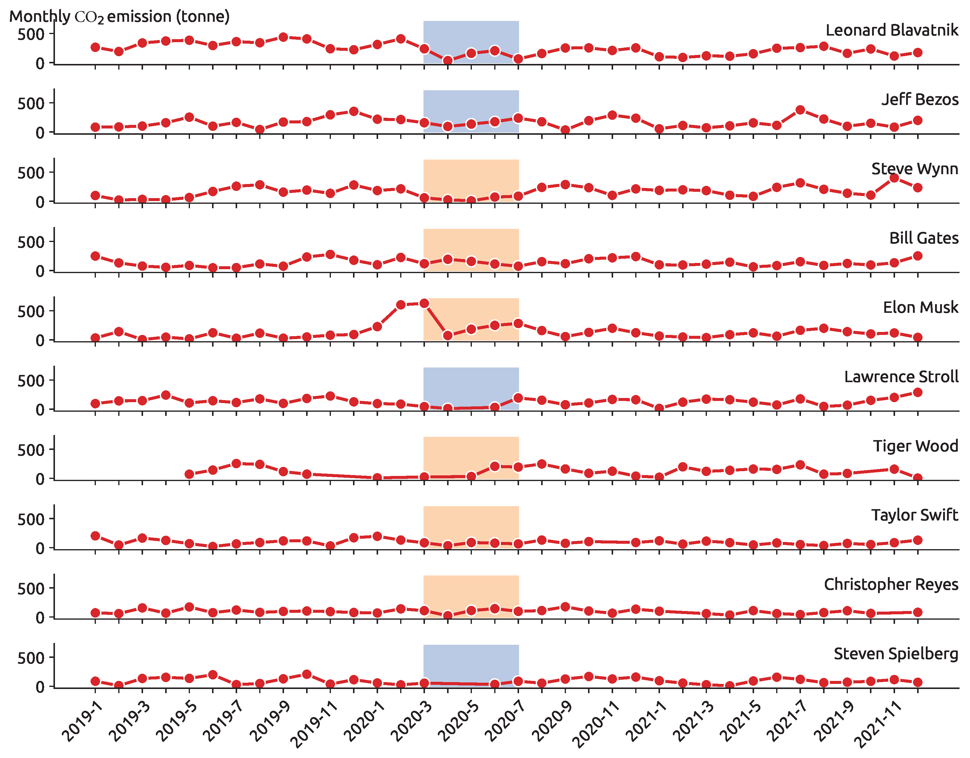 Engproc 28 00013 g008