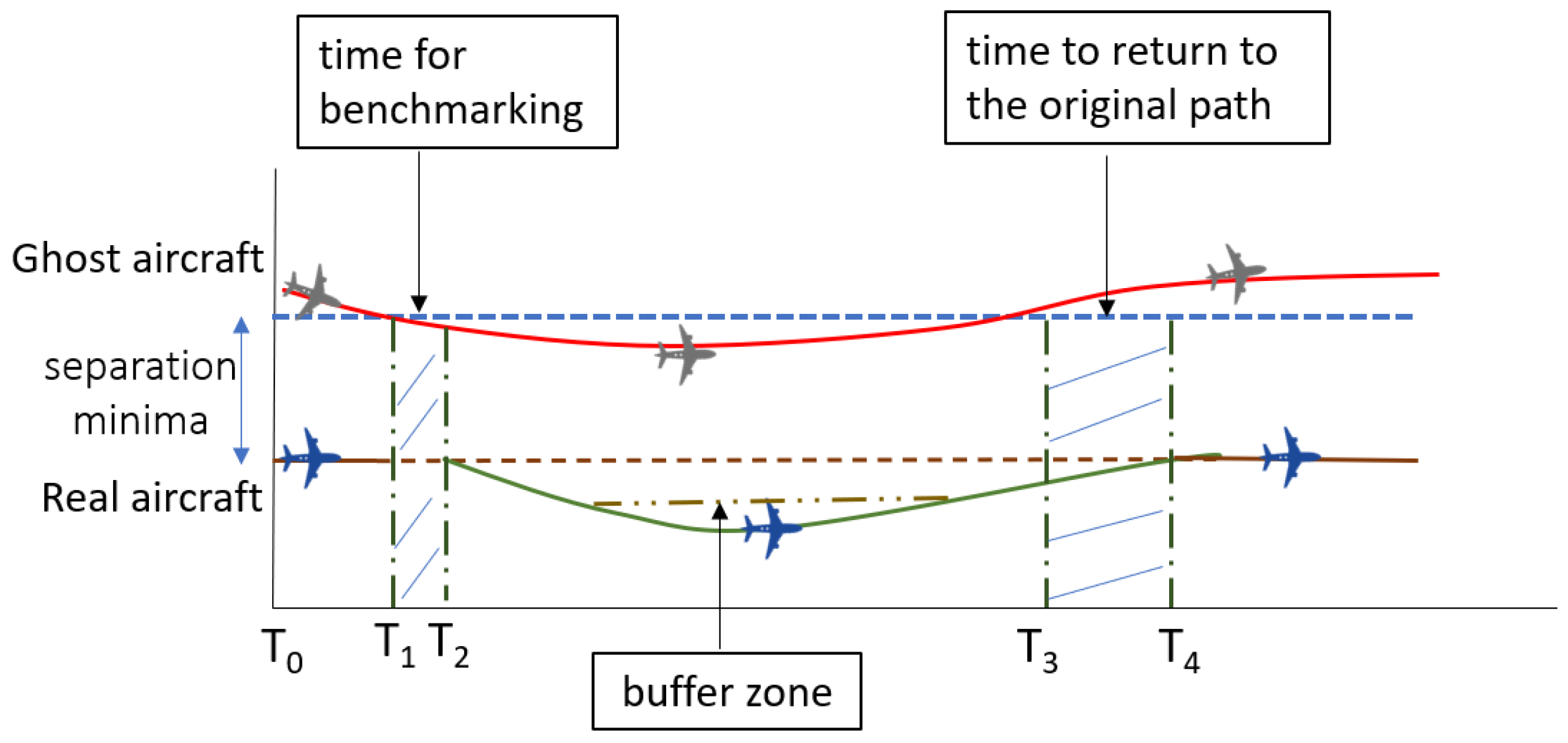 Engproc 28 00014 g004
