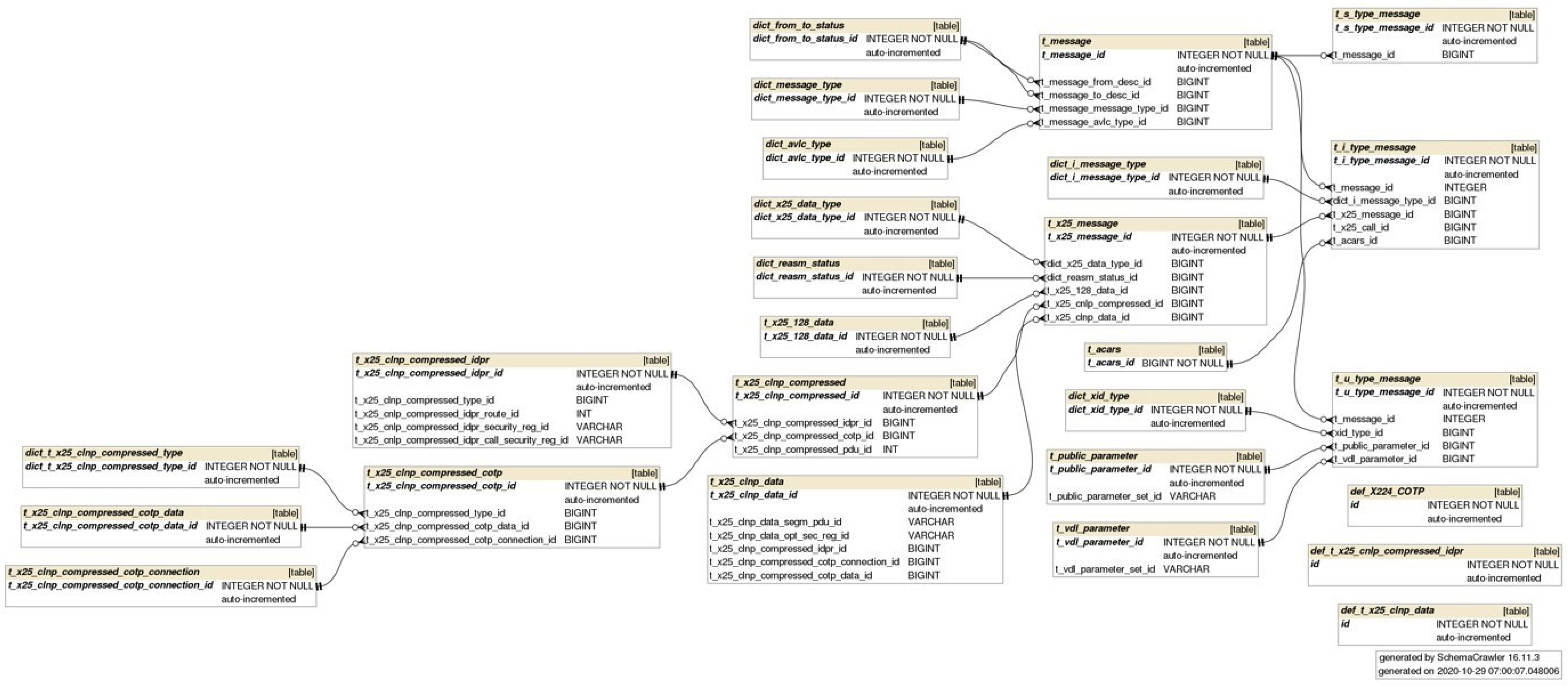 Engproc 28 00018 g003 550