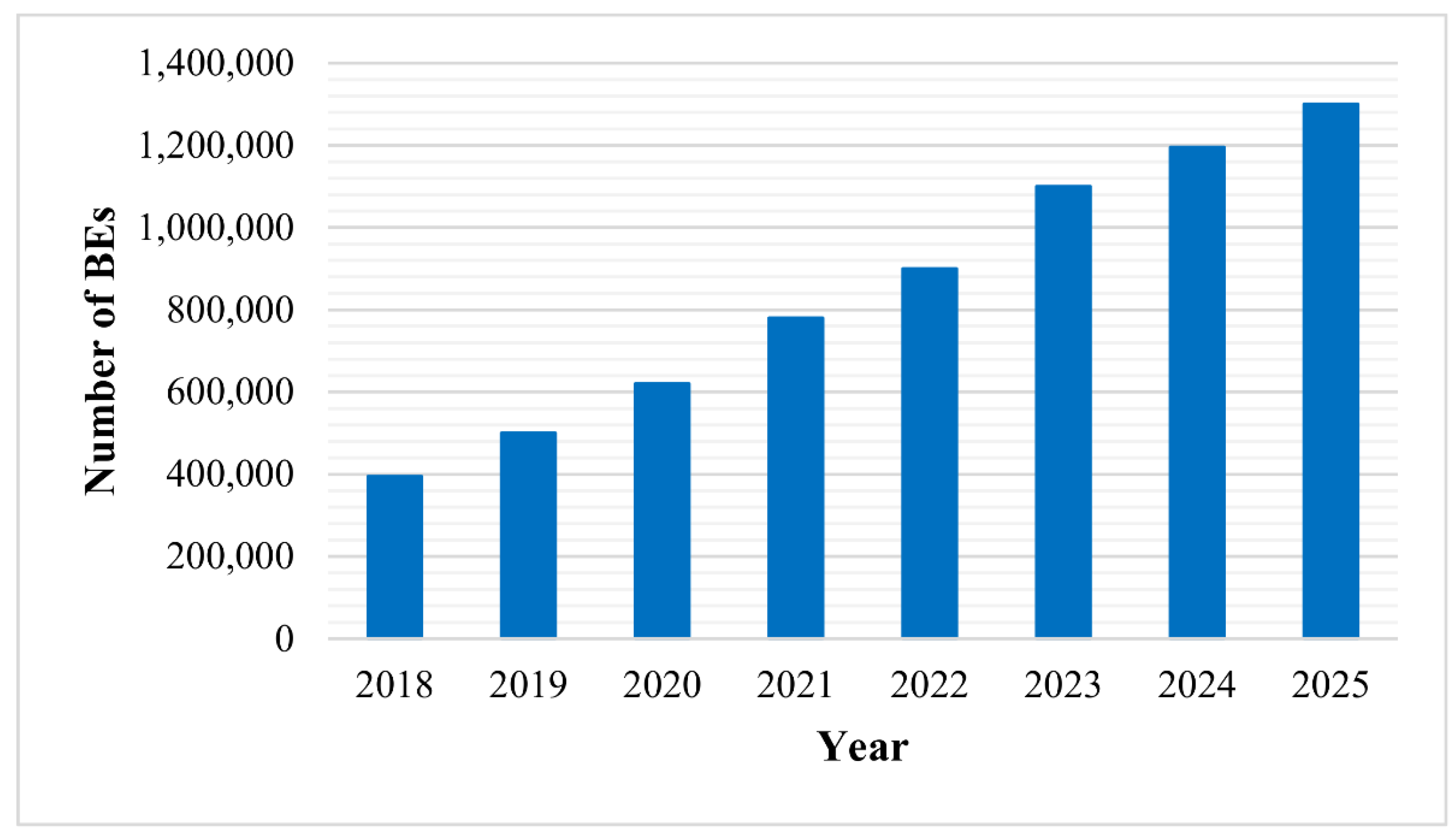 Engproc 29 00004 g002 550
