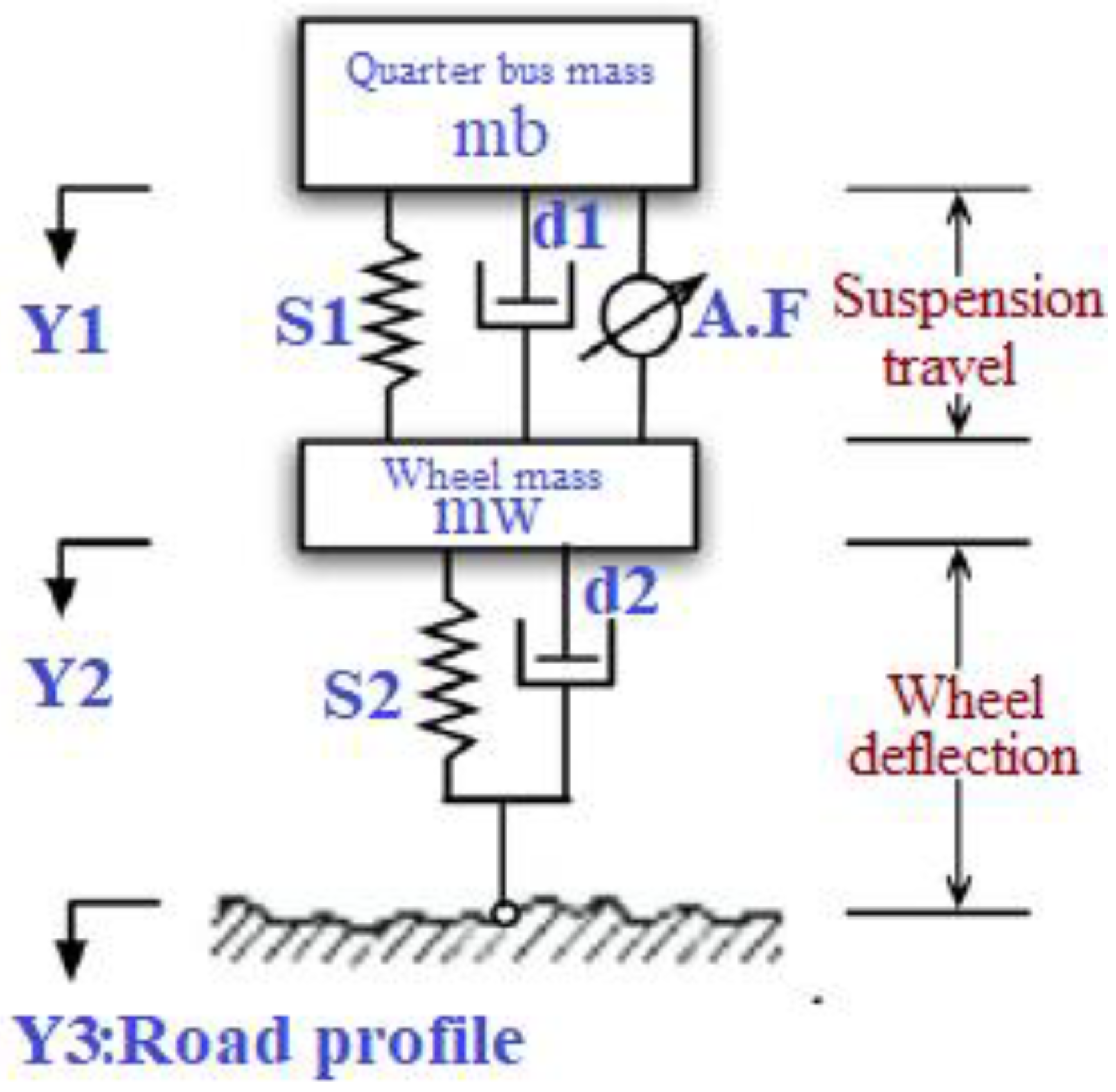 Engproc 29 00004 g004 550