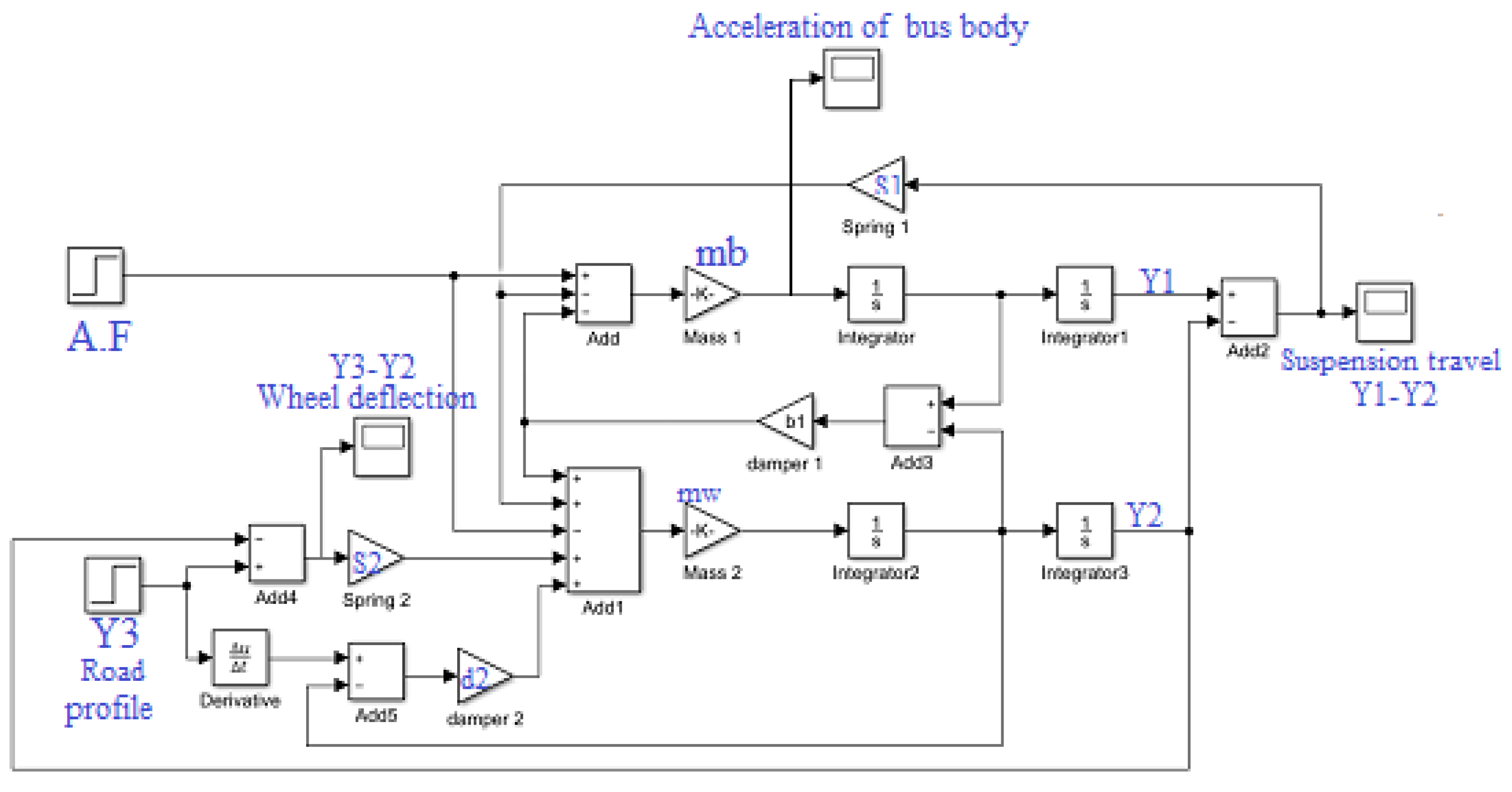 Engineering Proceedings | Free Full-Text | Suspension System Control ...