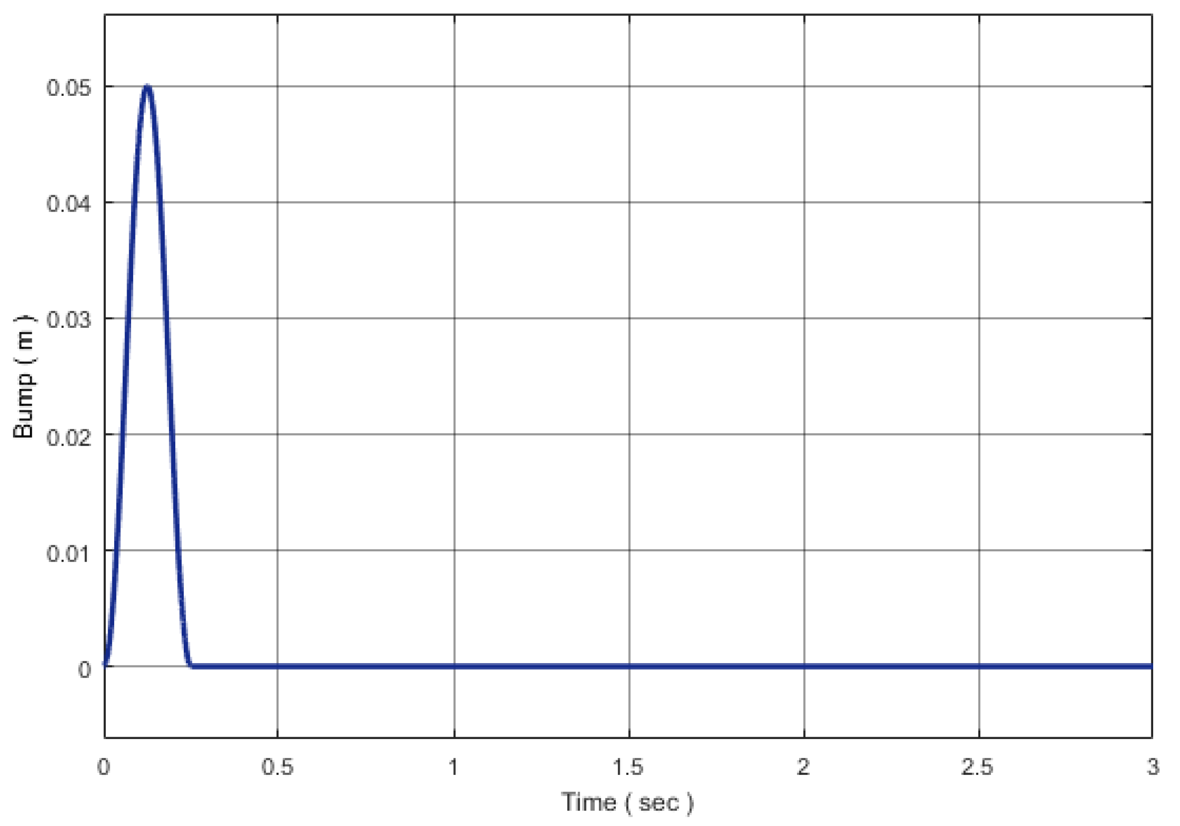 Engproc 29 00004 g007 550