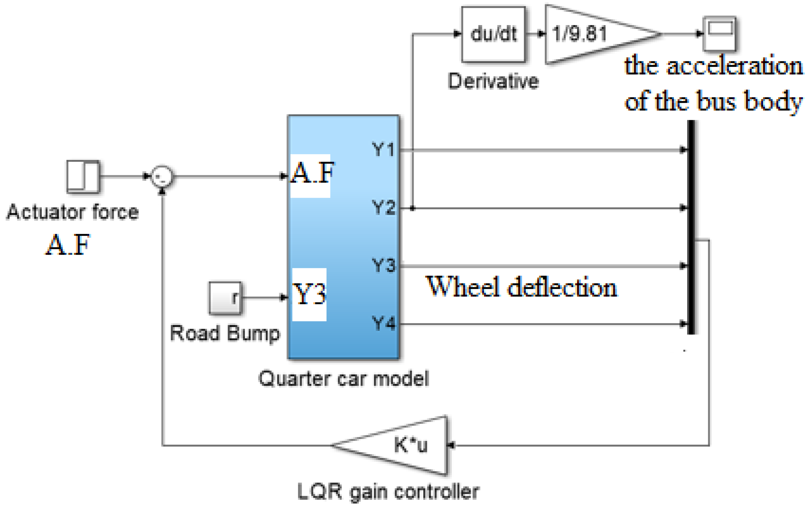 Engproc 29 00004 g011 550
