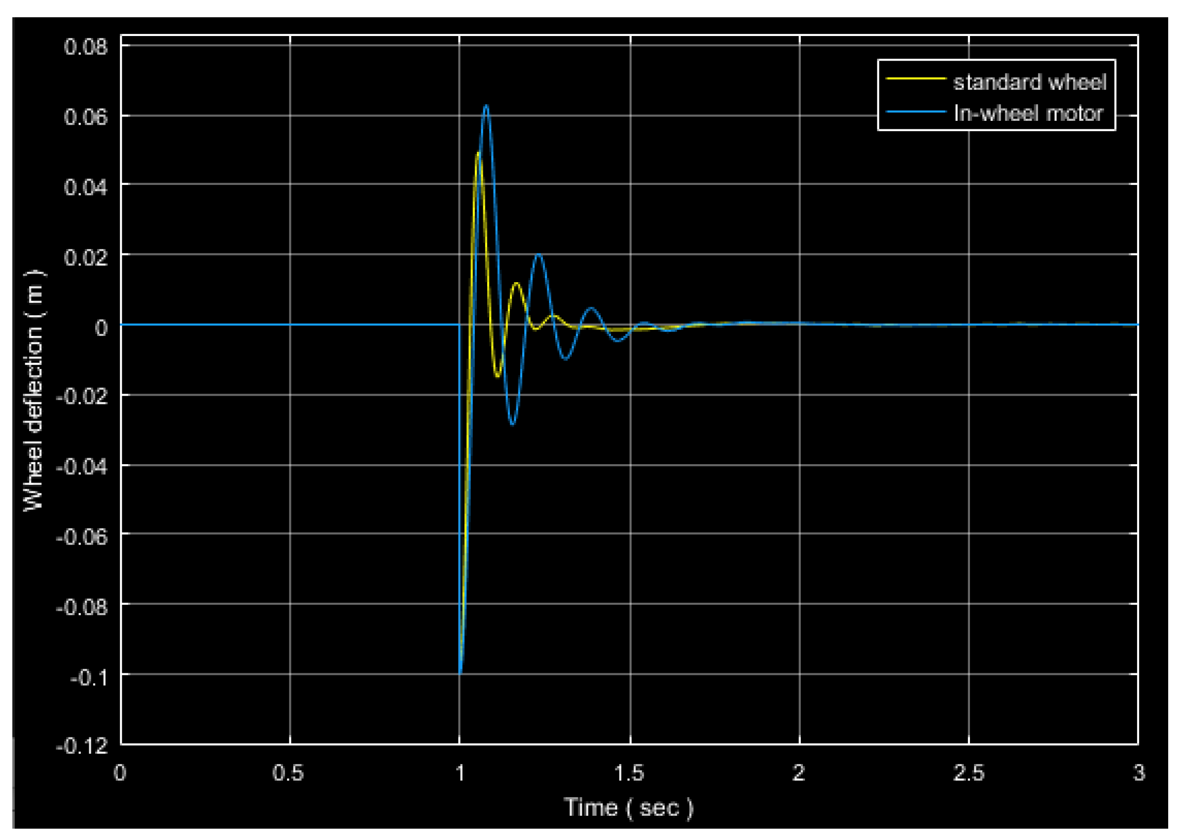 Engproc 29 00004 g012 550