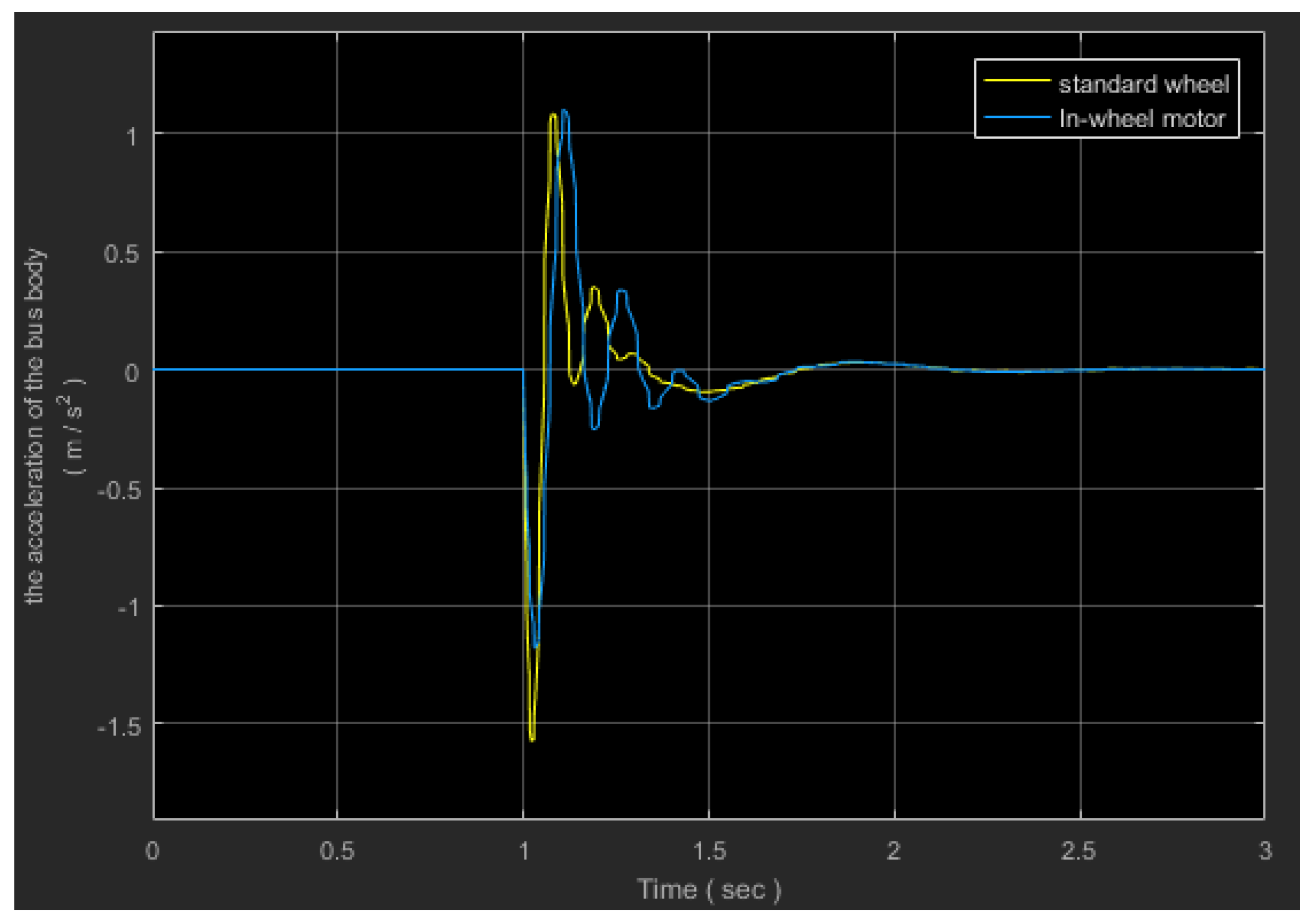 Engproc 29 00004 g013 550