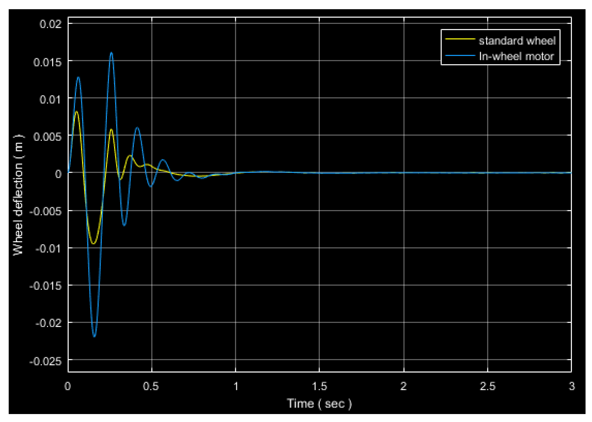 Engproc 29 00004 g014 550