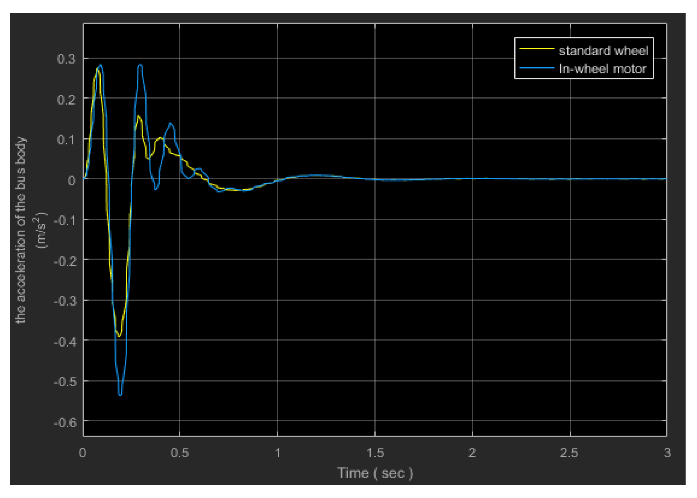 Engproc 29 00004 g015 550