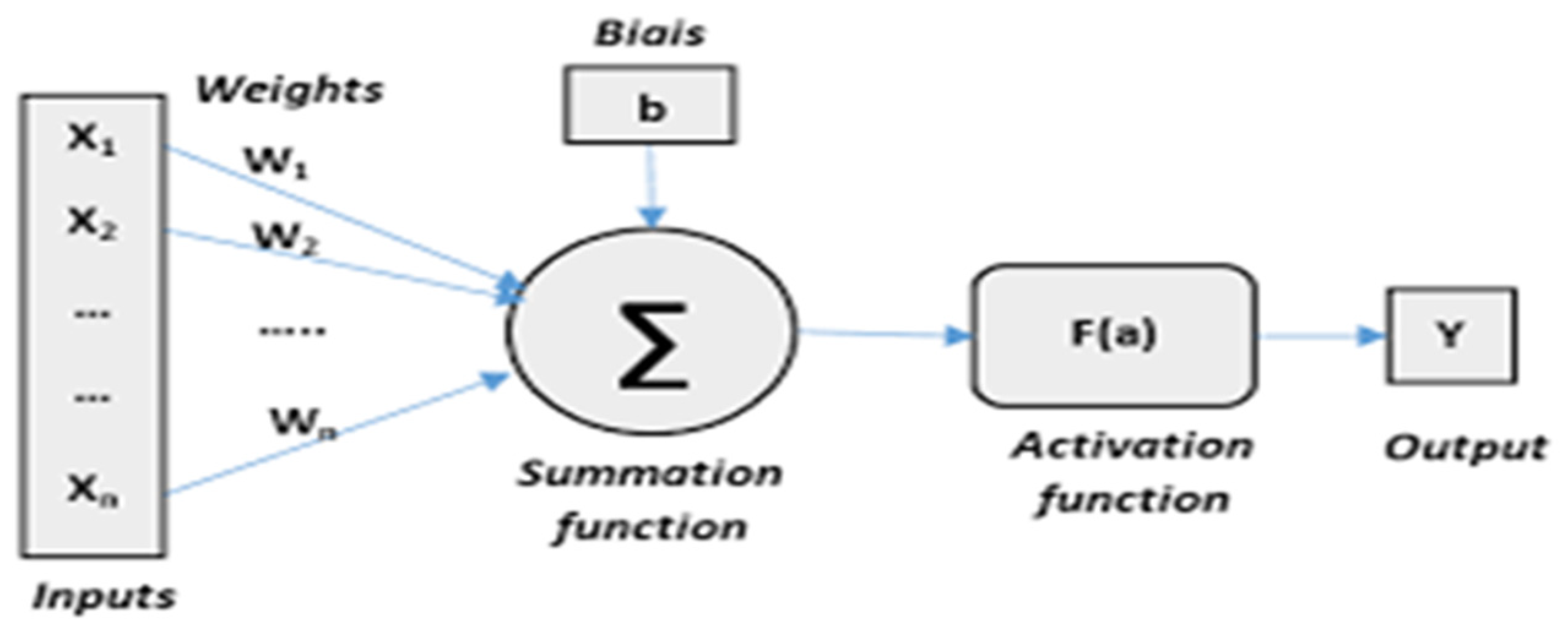 Engproc 29 00005 g001 Engproc 29 00005 g001