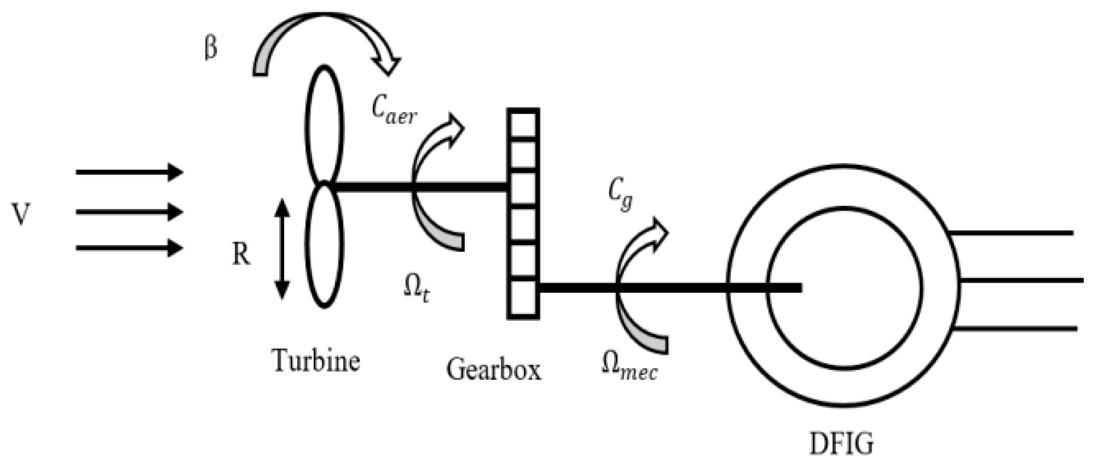 Engproc 29 00007 g002