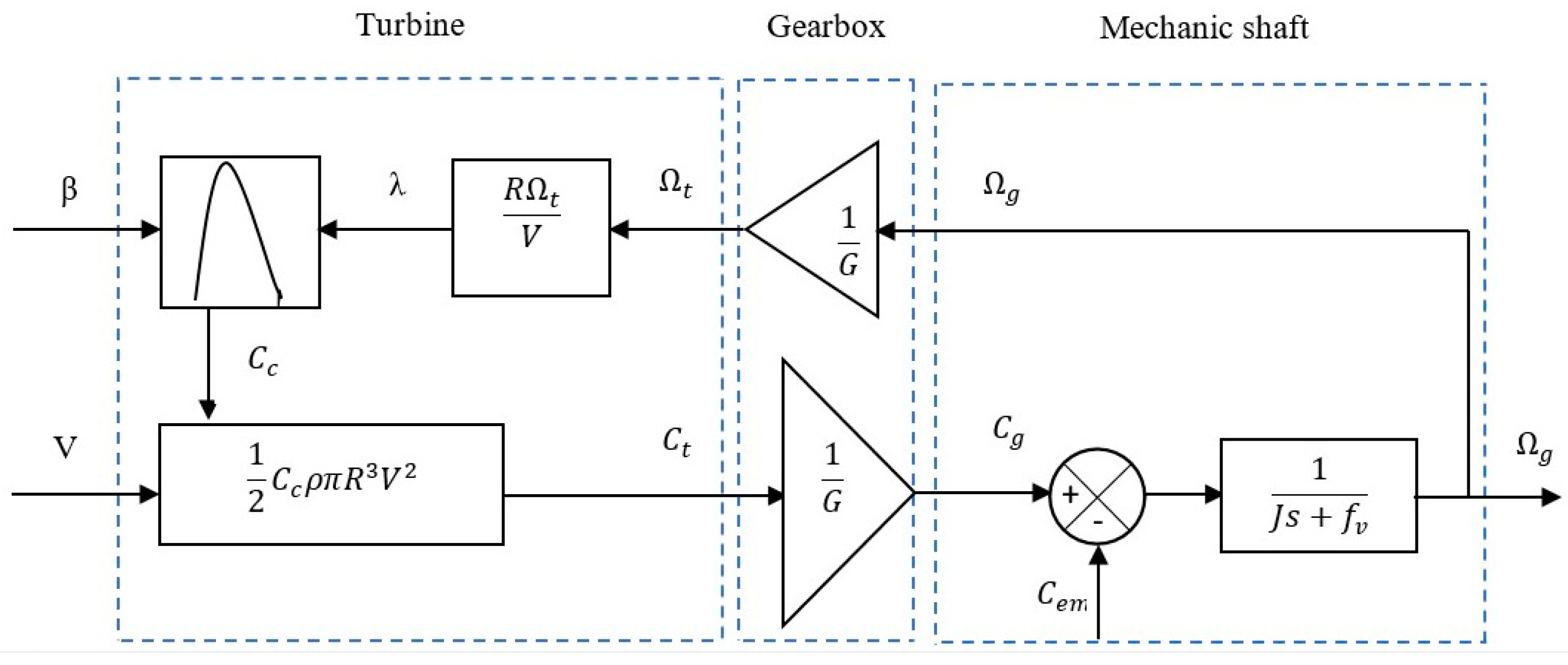Engproc 29 00007 g003