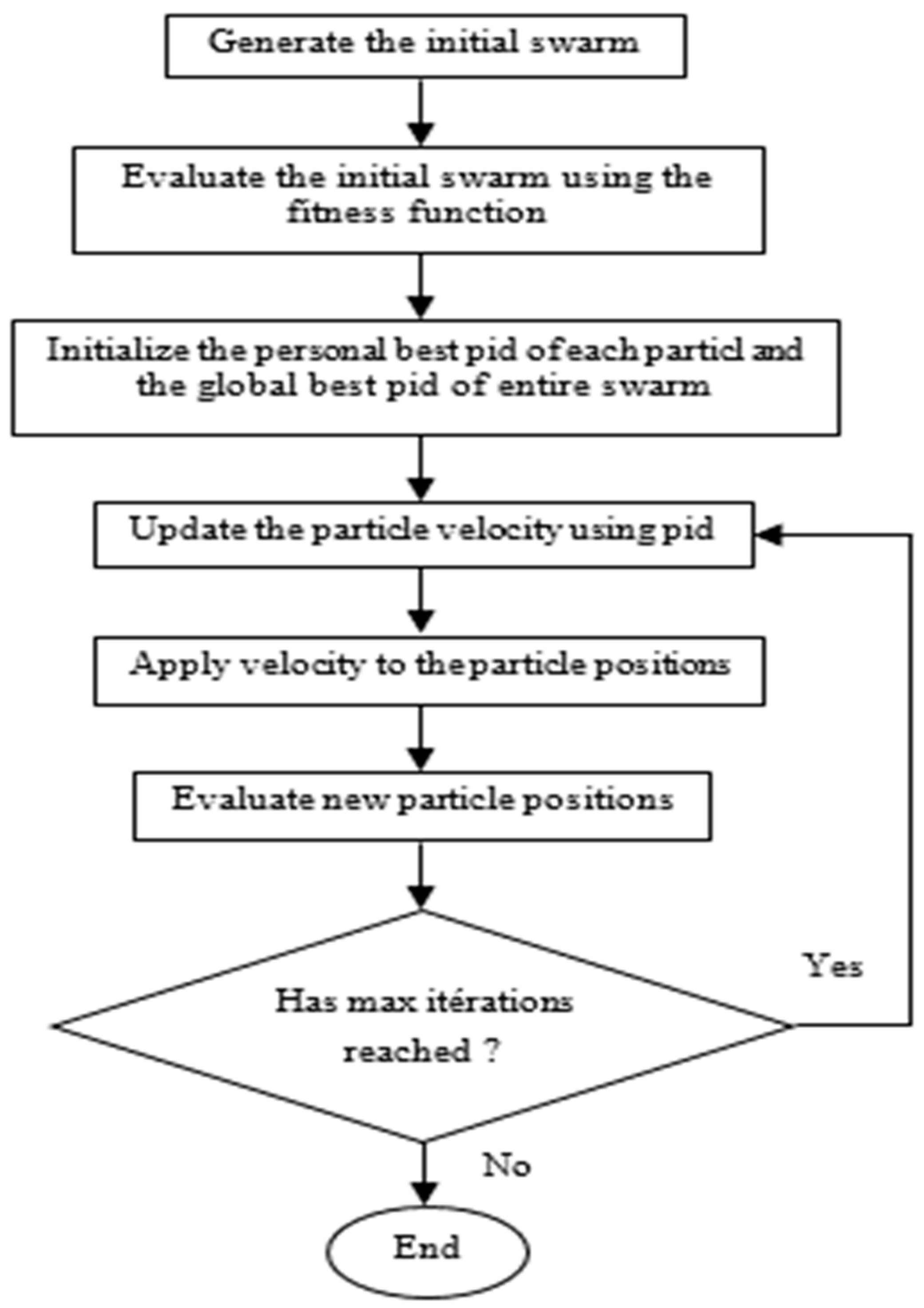 Engproc 29 00007 g005