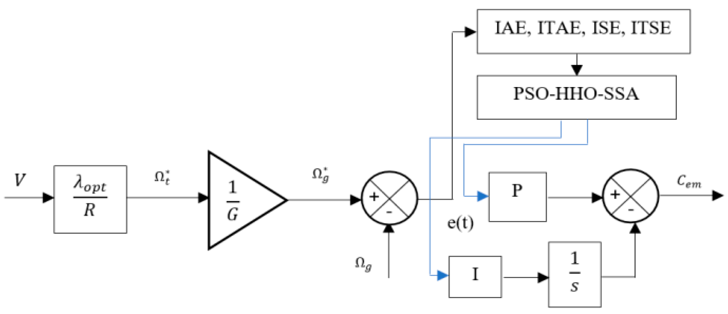 Engproc 29 00007 g008