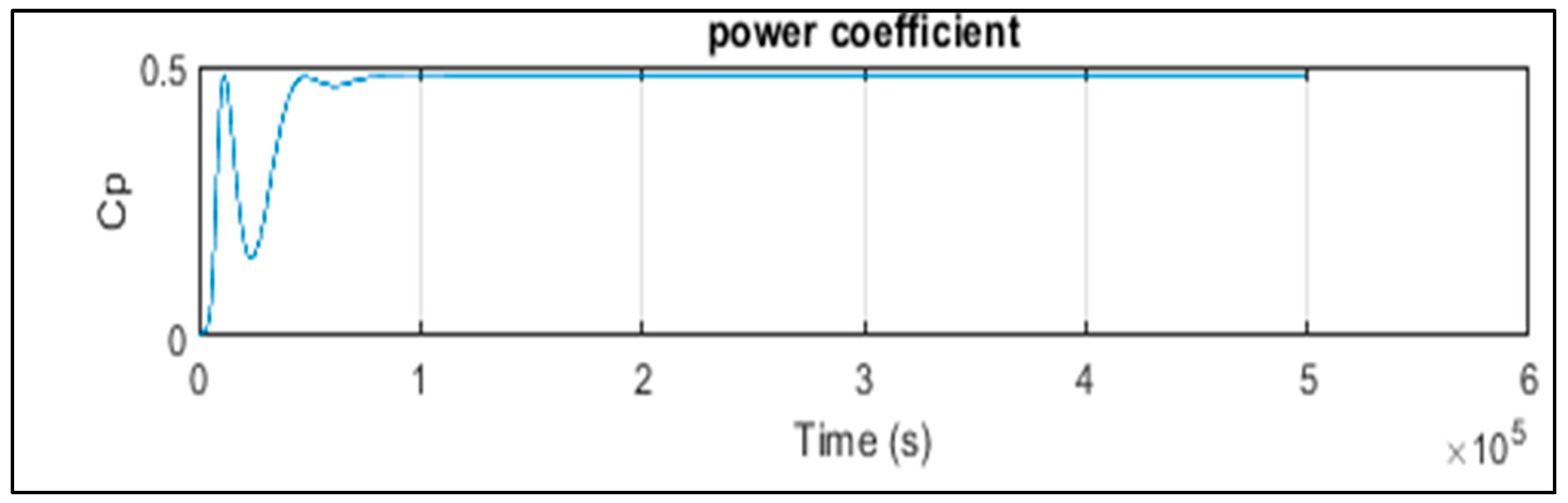 Engproc 29 00007 g009