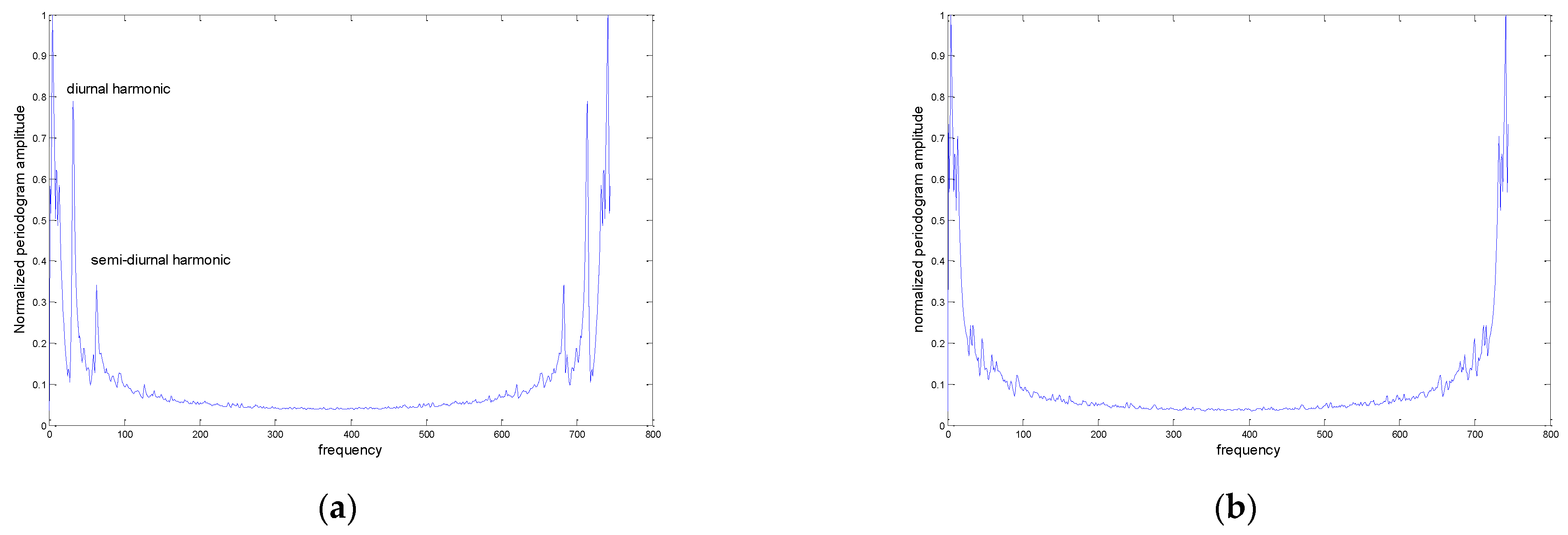 Engproc 29 00011 g001 550