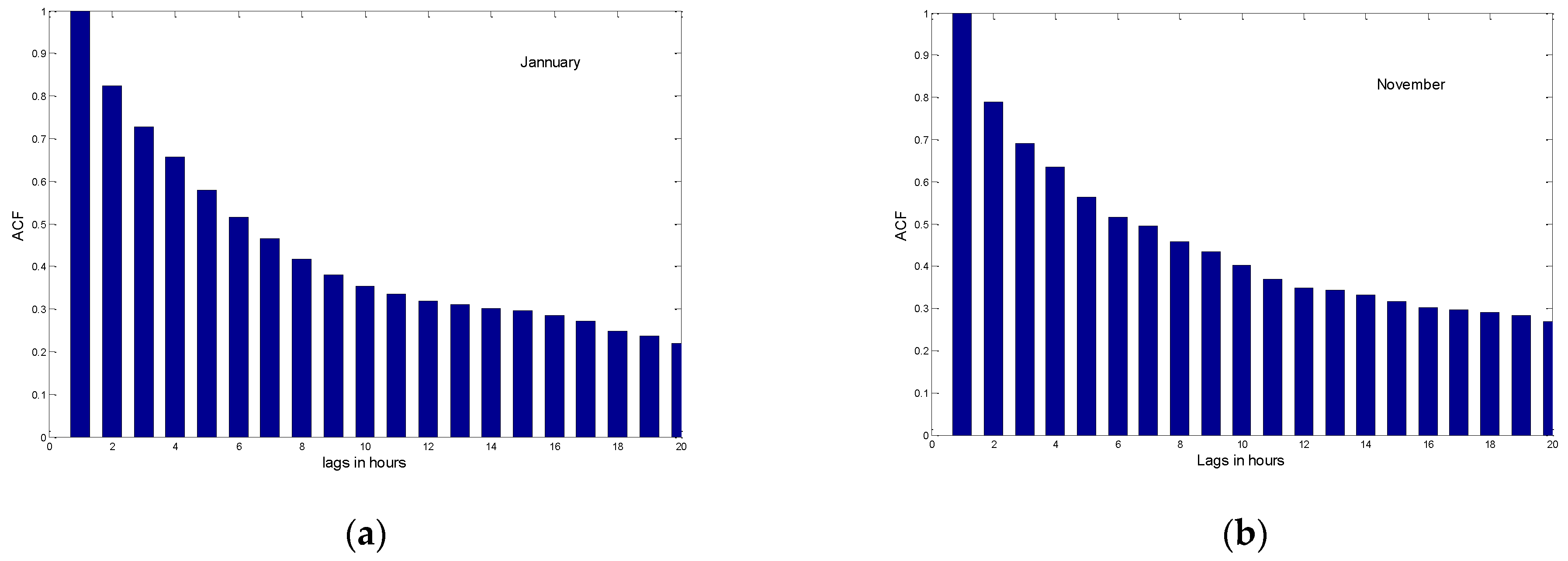 Engproc 29 00011 g002 550