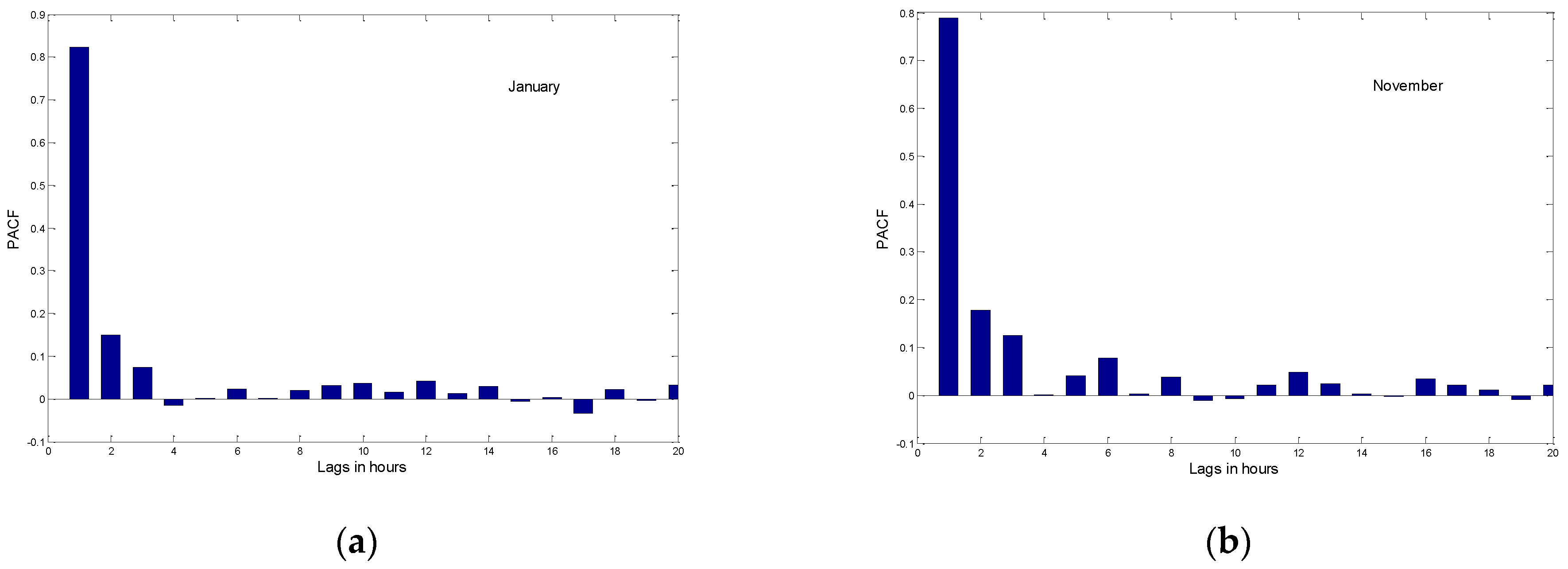 Engproc 29 00011 g003 550