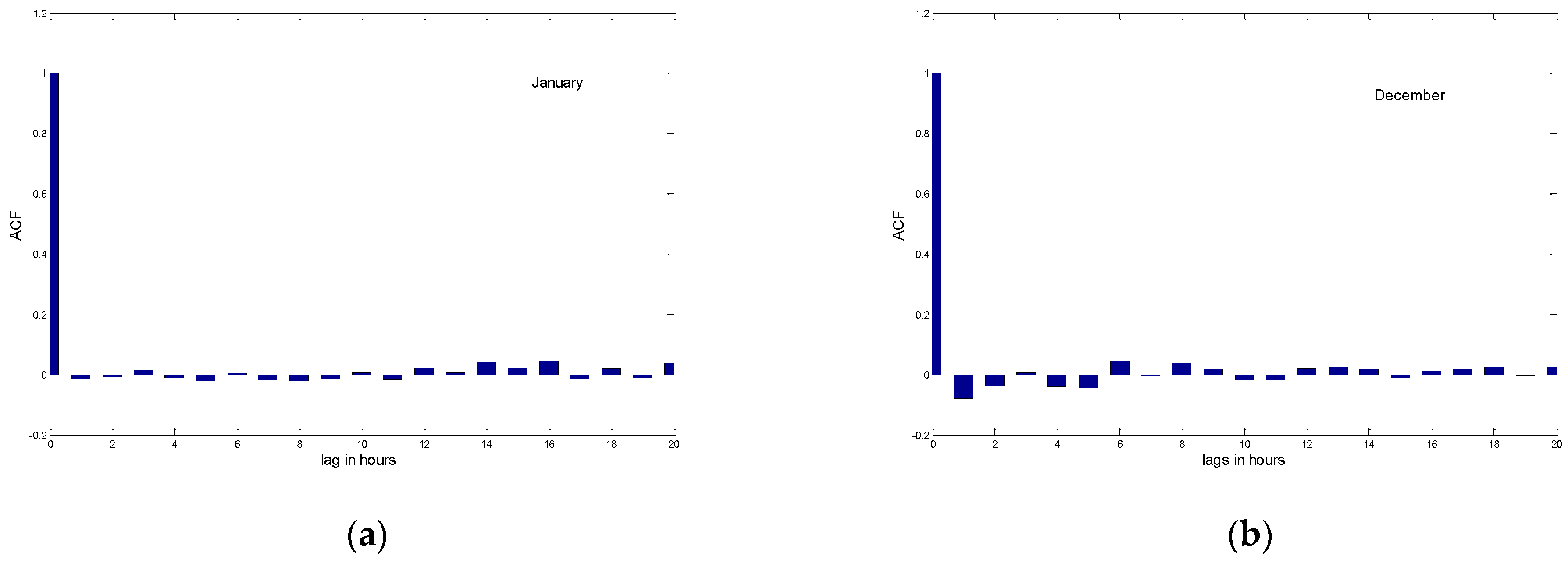 Engproc 29 00011 g004 550