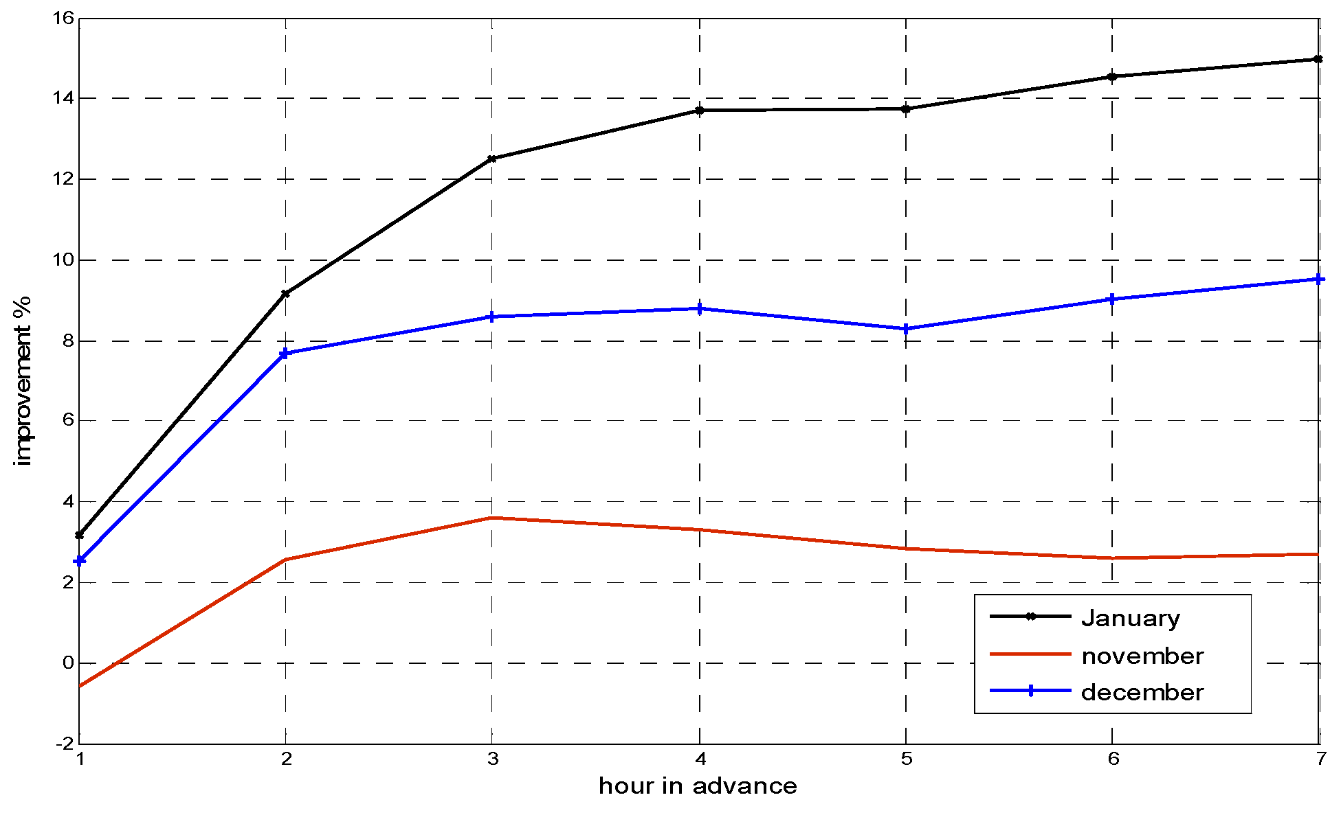 Engproc 29 00011 g006 550