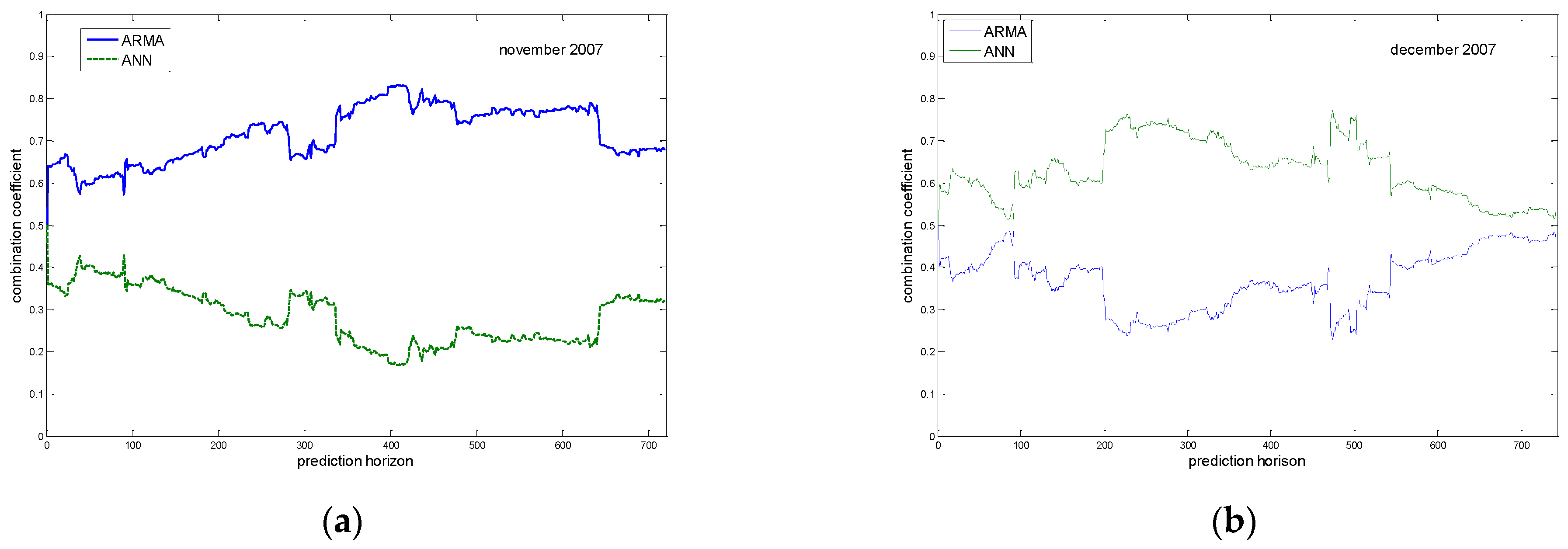 Engproc 29 00011 g007 550