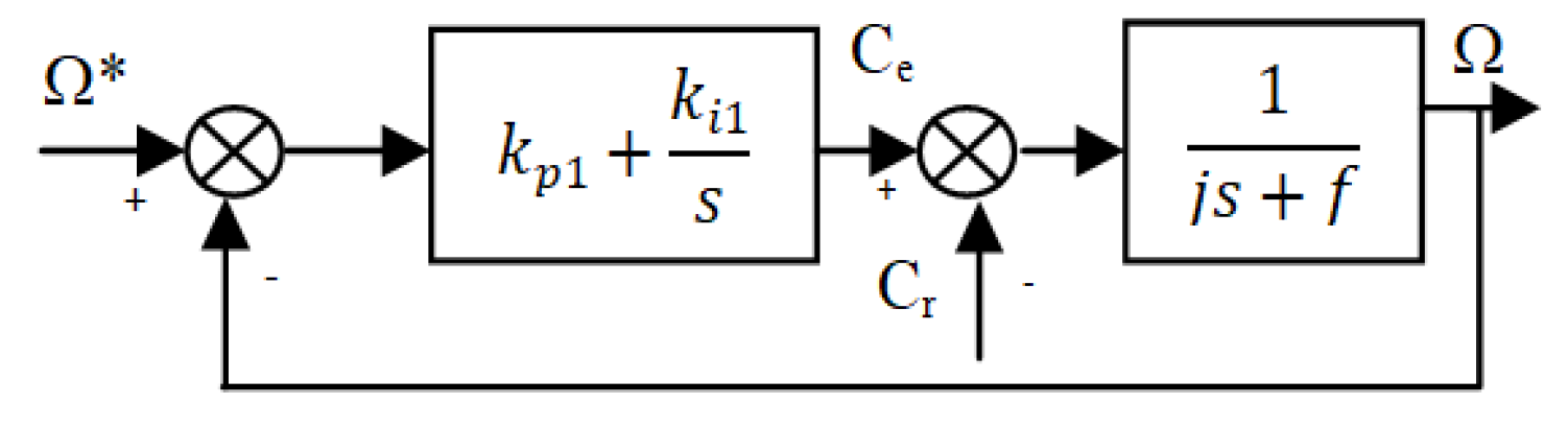 Engproc 29 00013 g003