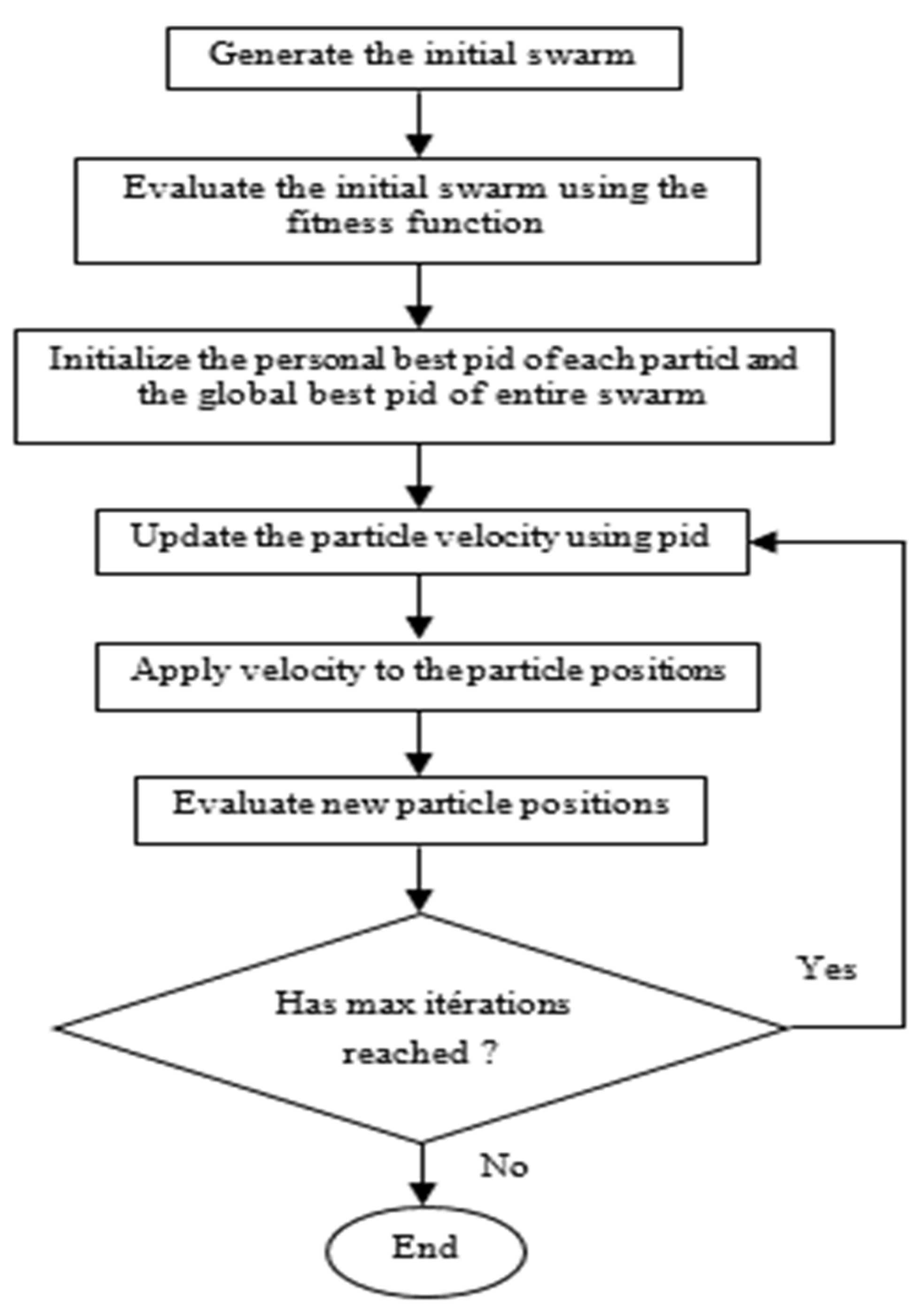 Engproc 29 00013 g004