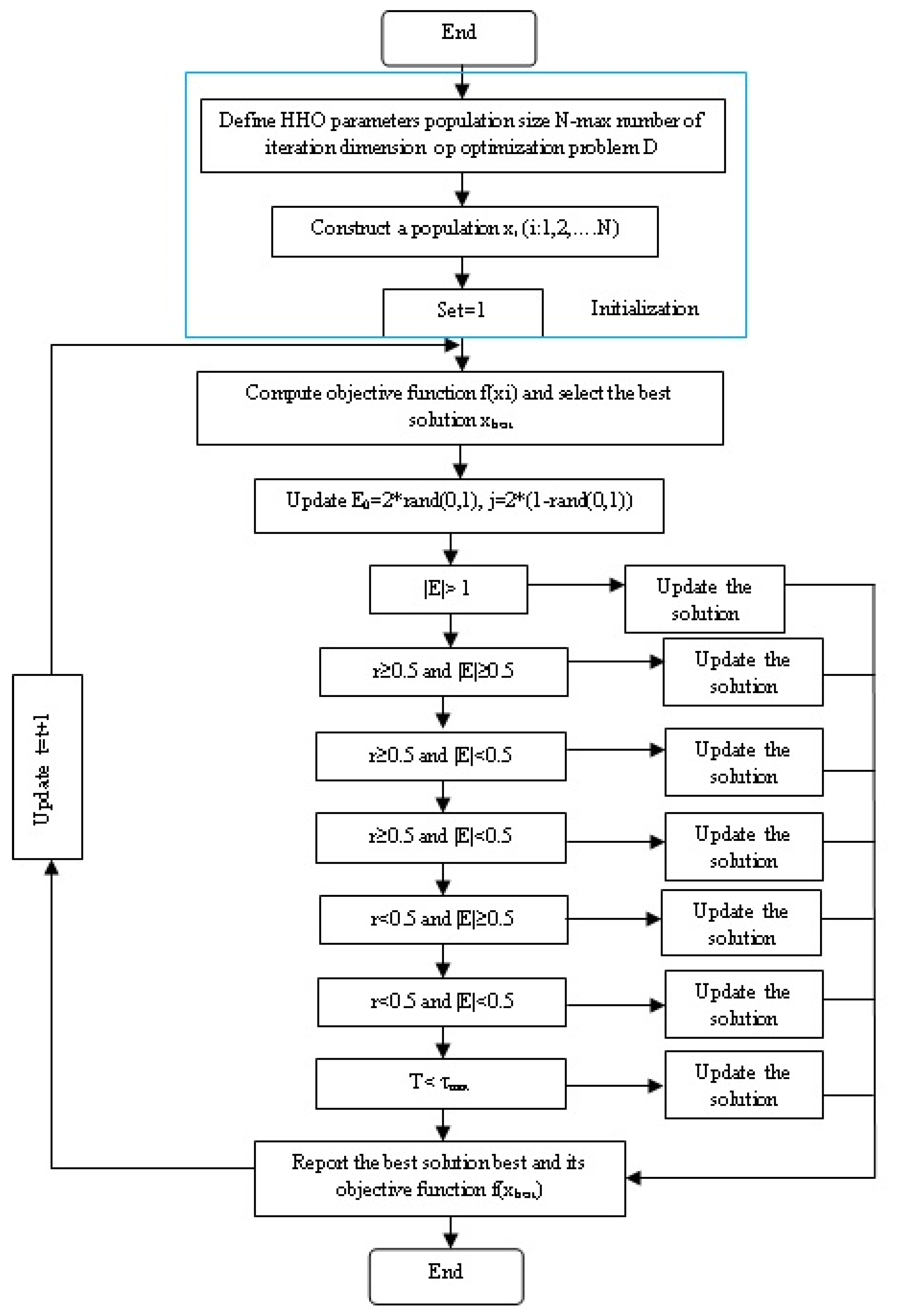 Engproc 29 00013 g005