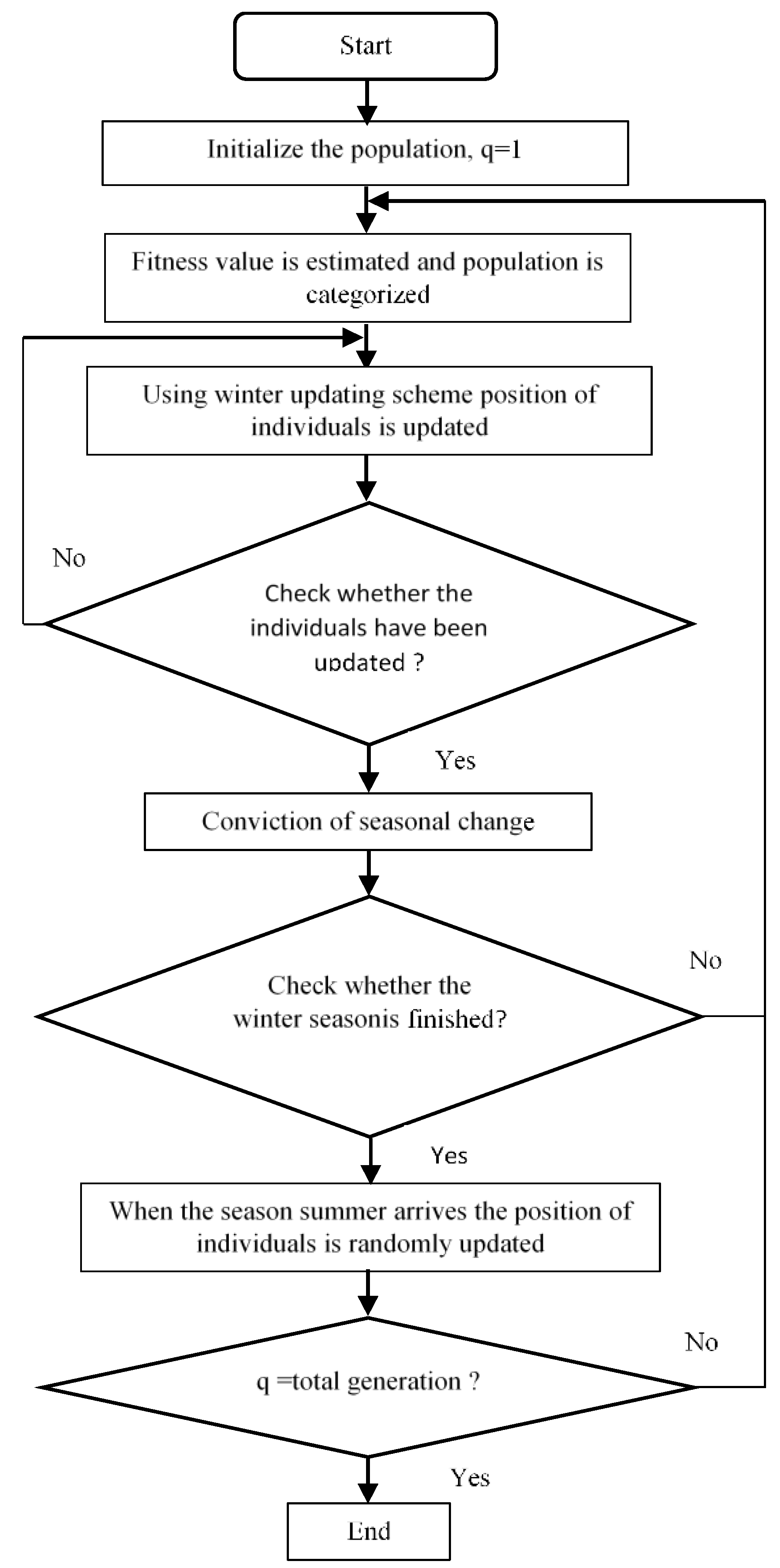 Engproc 29 00013 g006