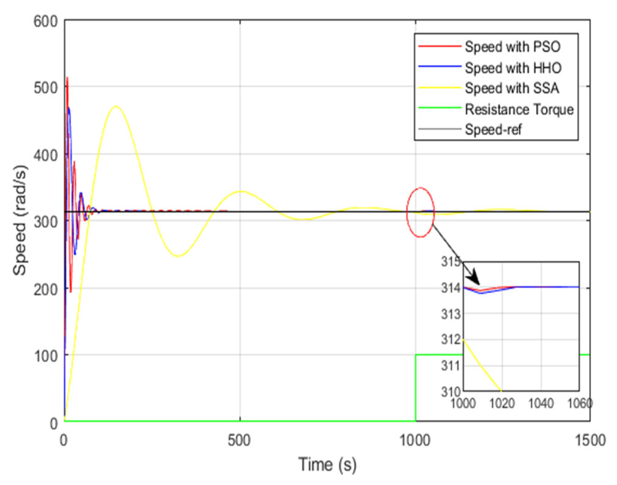 Engproc 29 00013 g013