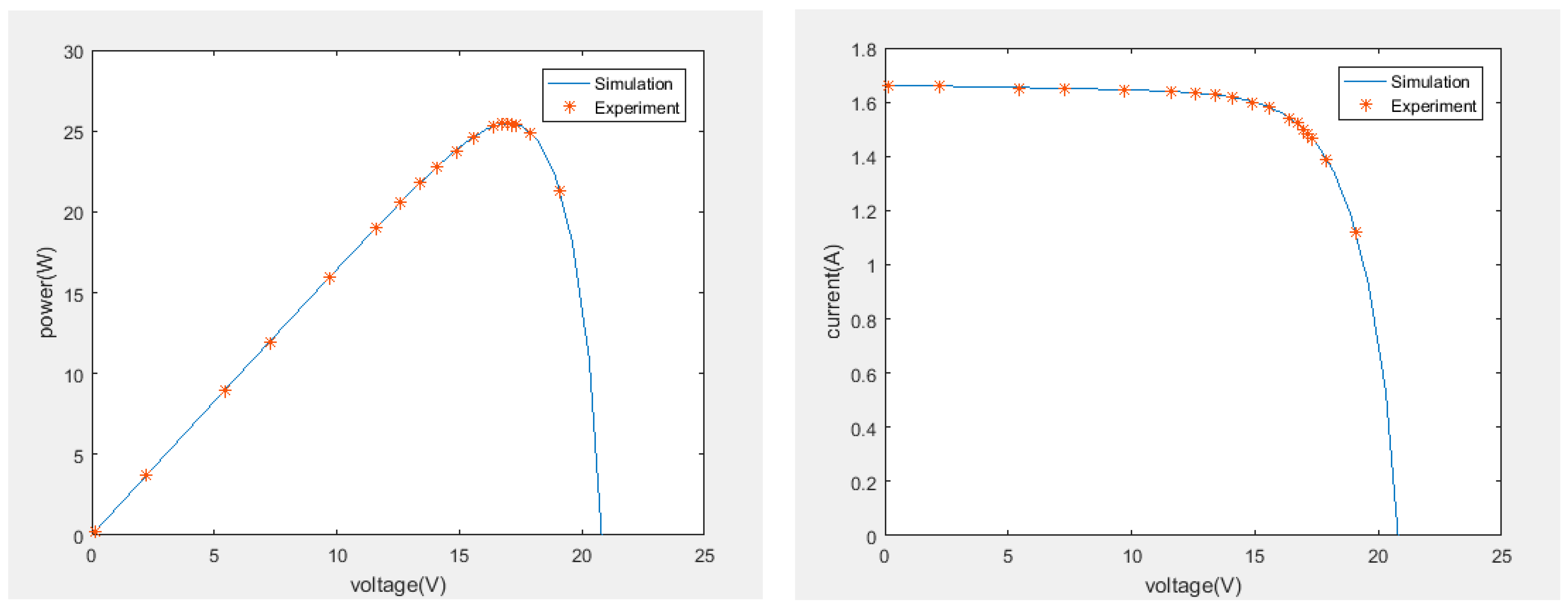 Engproc 29 00016 g007