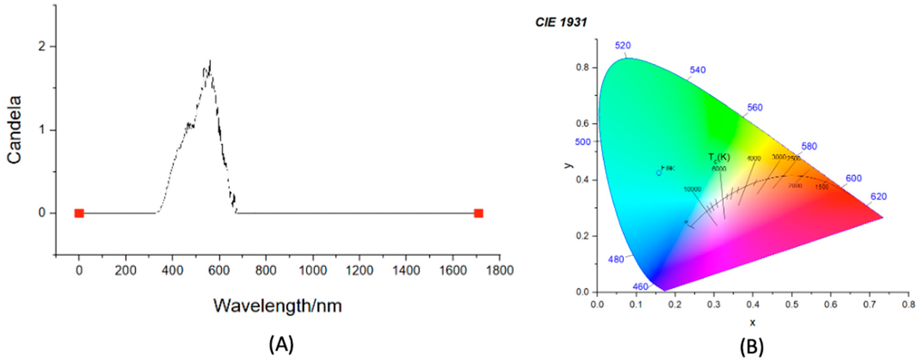 Engproc 30 00002 g005