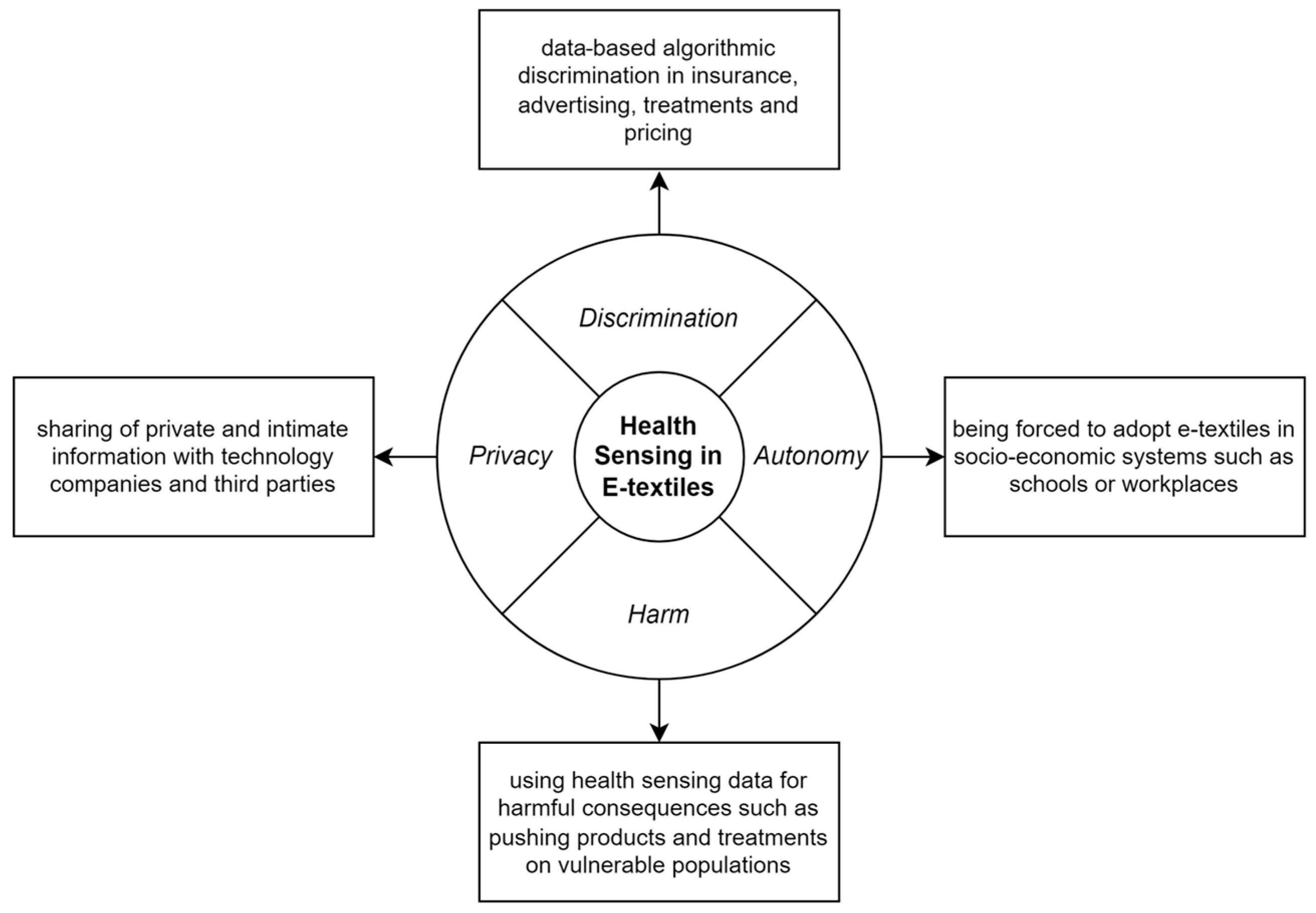 Engproc 30 00004 g001 Engproc 30 00004 g001