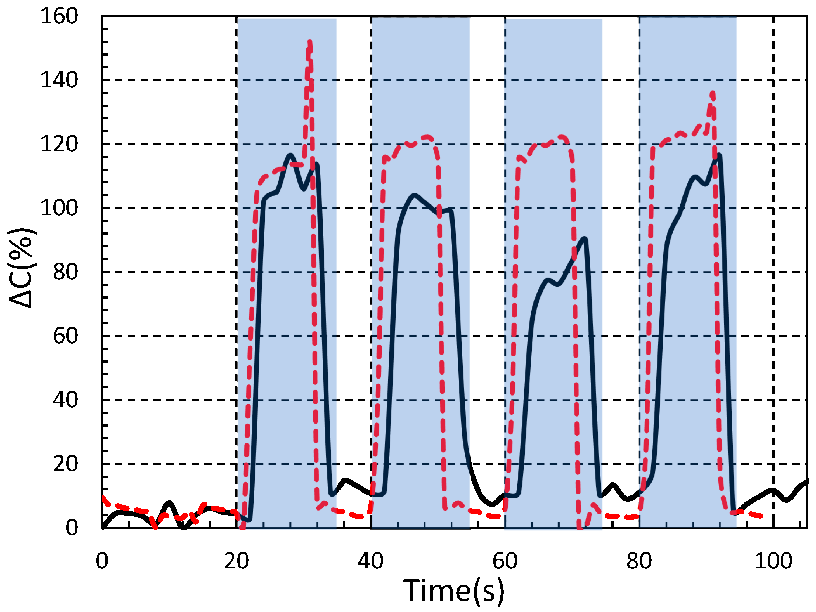 Engproc 30 00007 g003