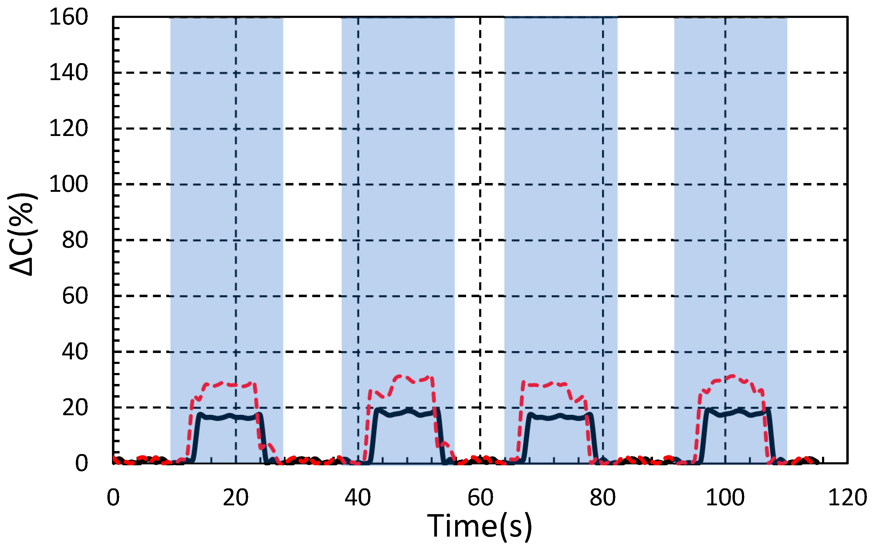 Engproc 30 00007 g004