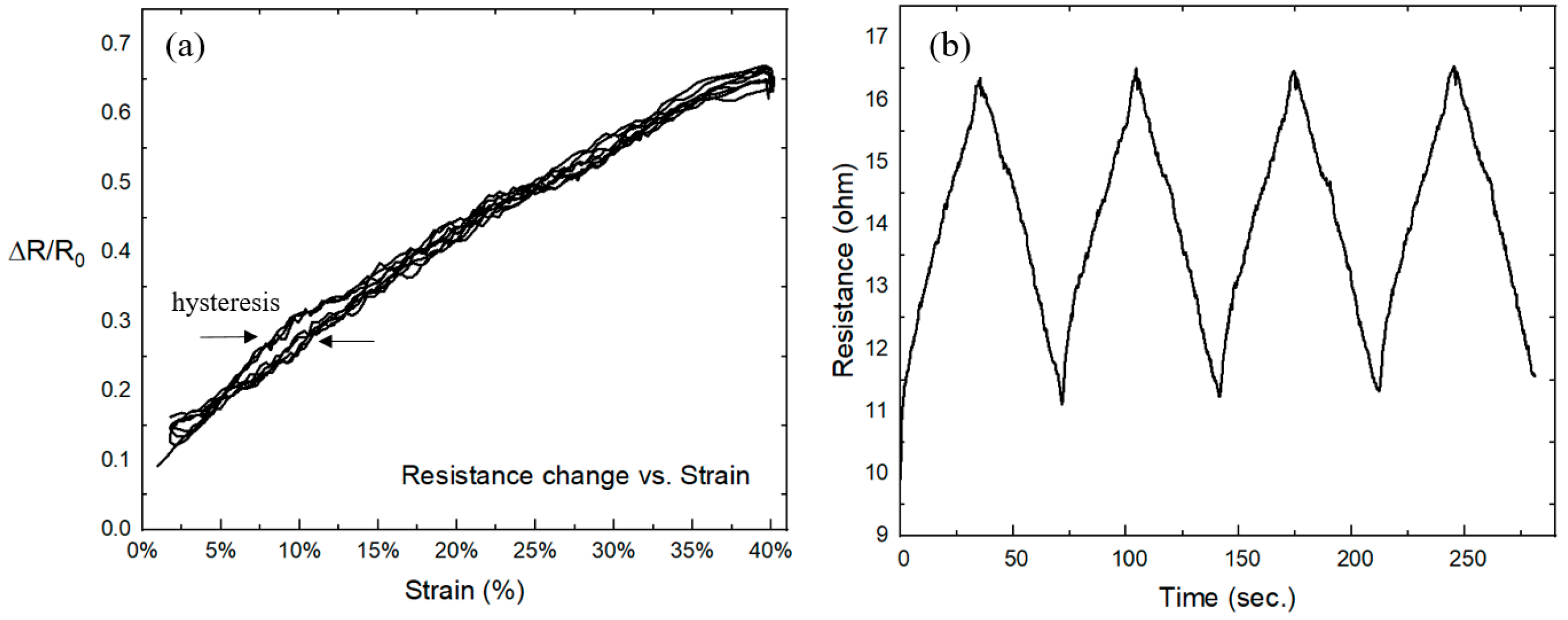 Engproc 30 00010 g003 Engproc 30 00010 g003