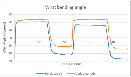 Engproc 30 00016 g004 550